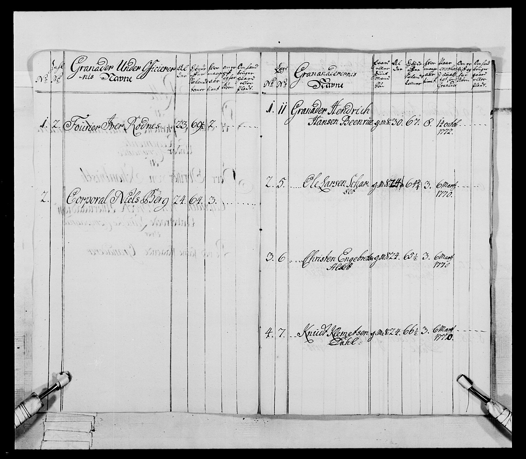 Generalitets- og kommissariatskollegiet, Det kongelige norske kommissariatskollegium, AV/RA-EA-5420/E/Eh/L0062: 2. Opplandske nasjonale infanteriregiment, 1769-1773, s. 295