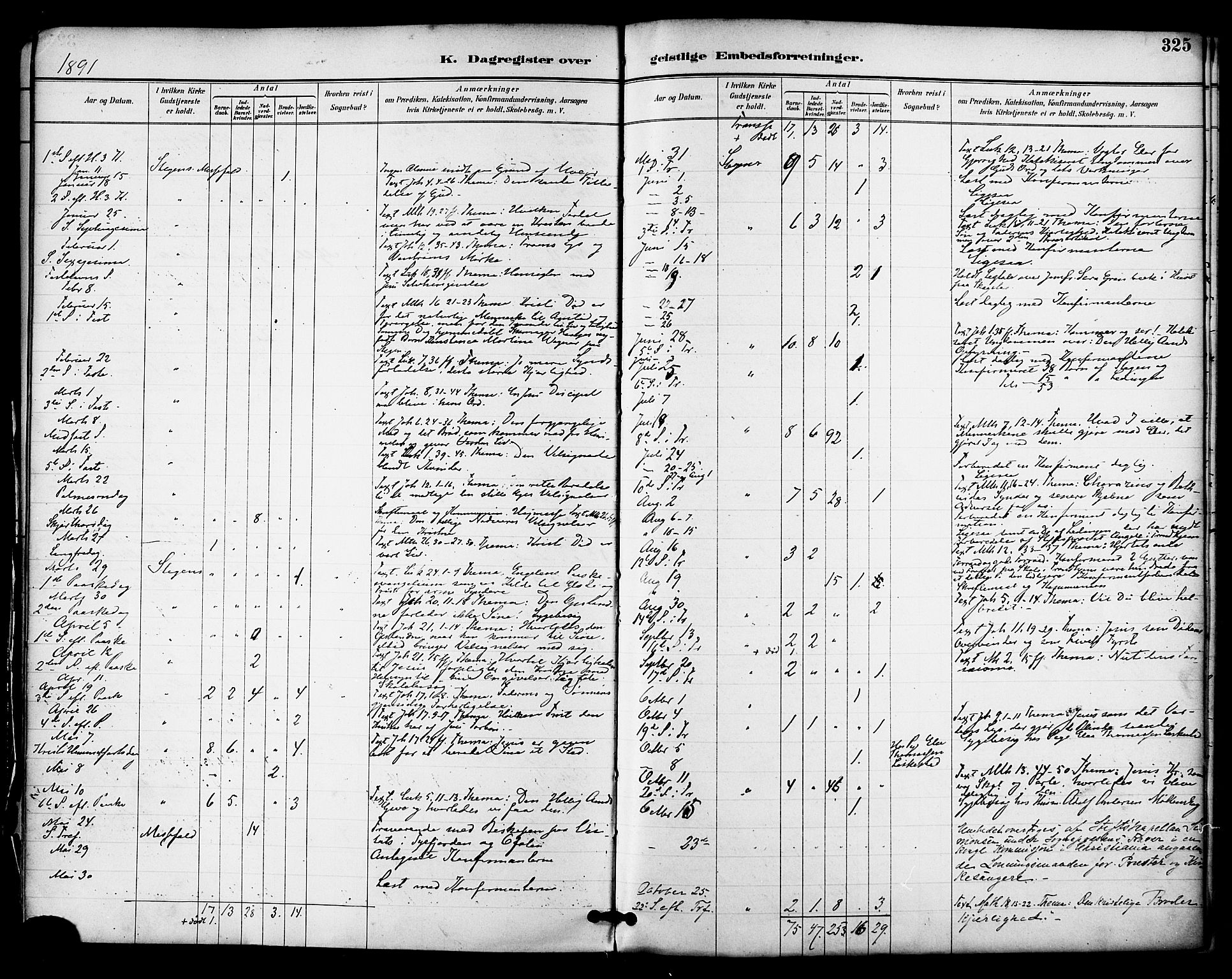 Ministerialprotokoller, klokkerbøker og fødselsregistre - Nordland, SAT/A-1459/855/L0803: Ministerialbok nr. 855A11, 1887-1905, s. 325