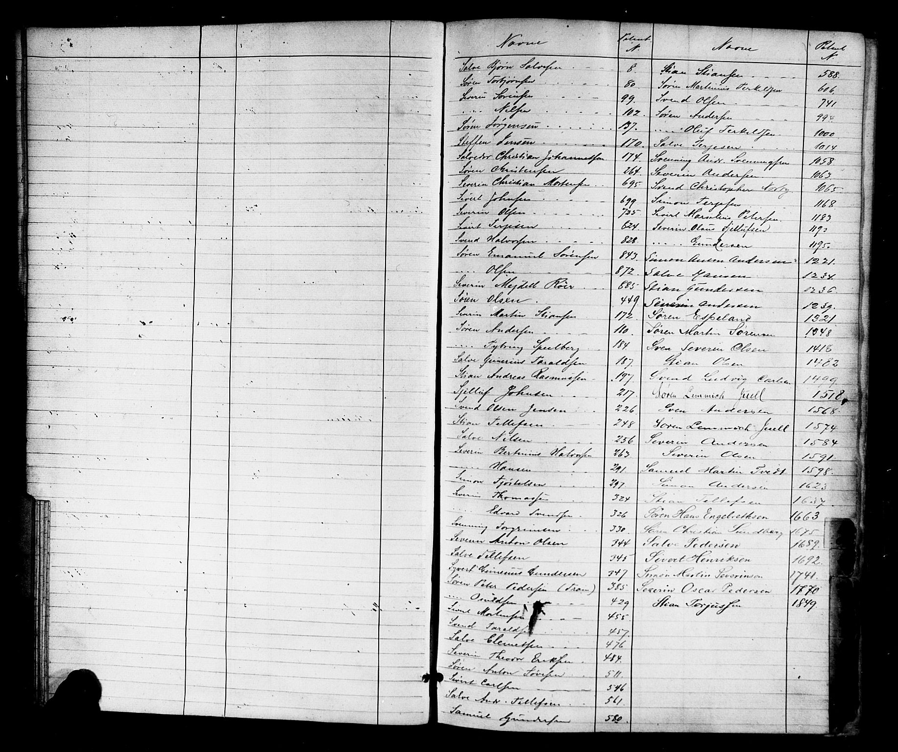 Arendal mønstringskrets, SAK/2031-0012/F/Fa/L0002: Annotasjonsrulle nr 1-1910 med register, S-2, 1868-1880, s. 20
