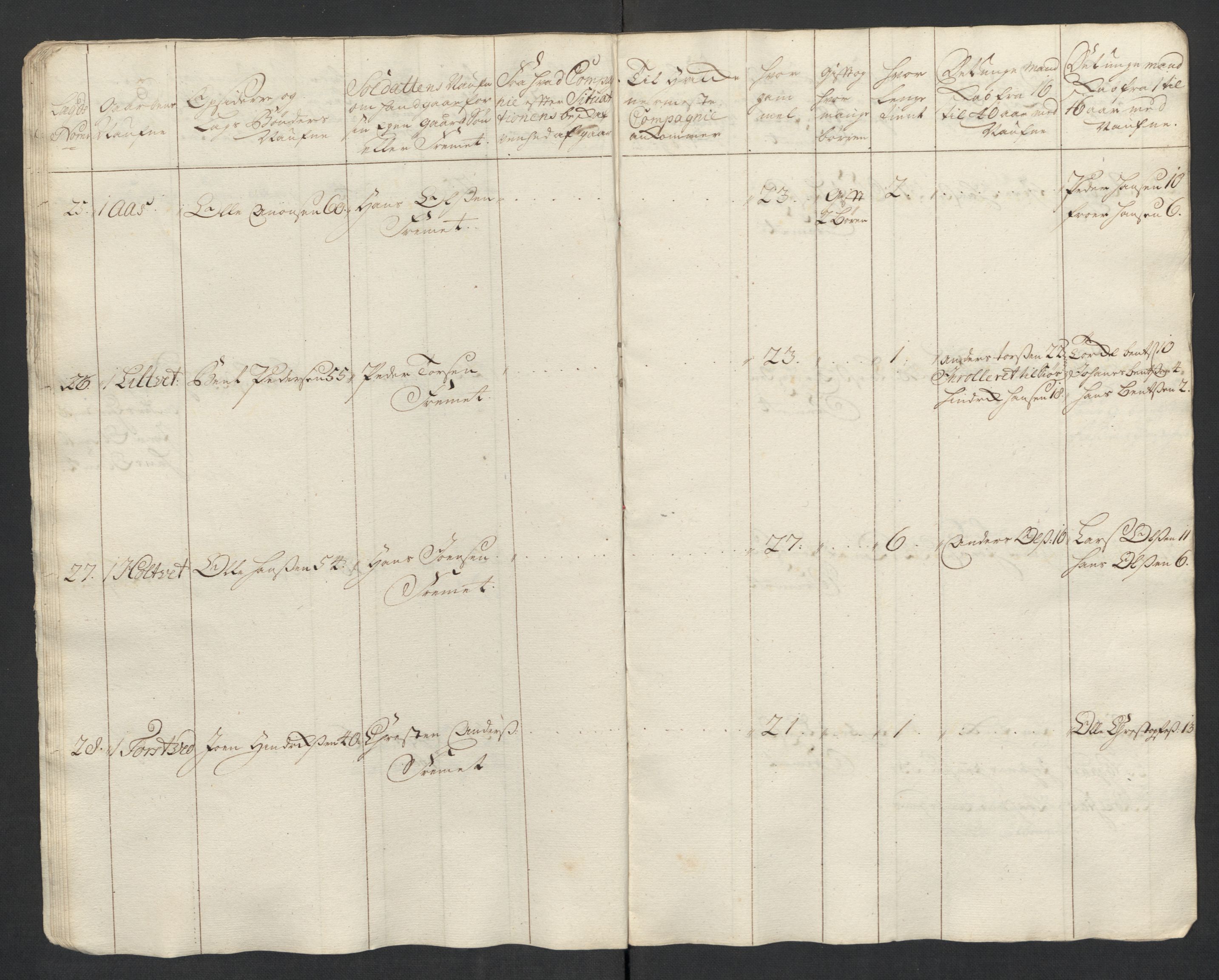 Rentekammeret inntil 1814, Realistisk ordnet avdeling, AV/RA-EA-4070/Ki/L0015: [S14]: Hovedlegdsruller, 1726, s. 287