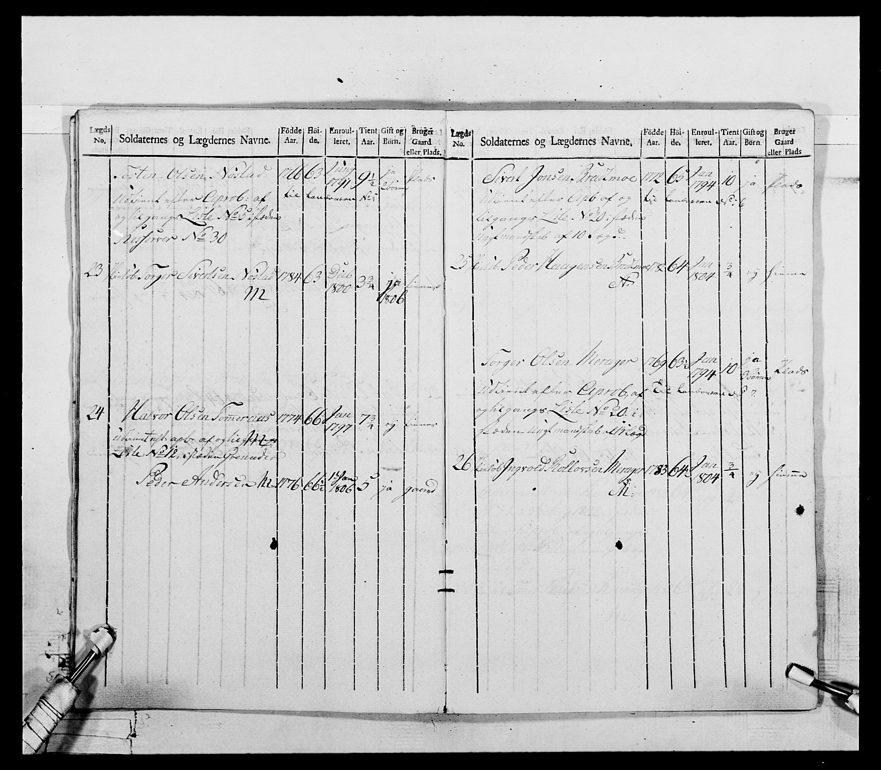 Generalitets- og kommissariatskollegiet, Det kongelige norske kommissariatskollegium, AV/RA-EA-5420/E/Eh/L0075a: 1. Trondheimske nasjonale infanteriregiment, 1789-1811, s. 290