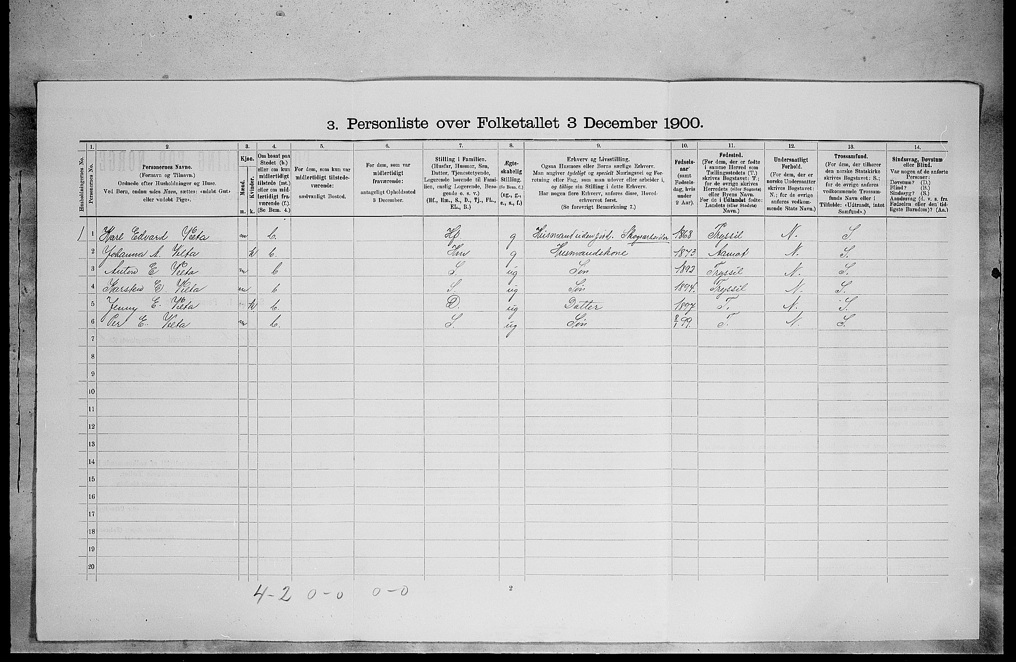 SAH, Folketelling 1900 for 0428 Trysil herred, 1900, s. 1436