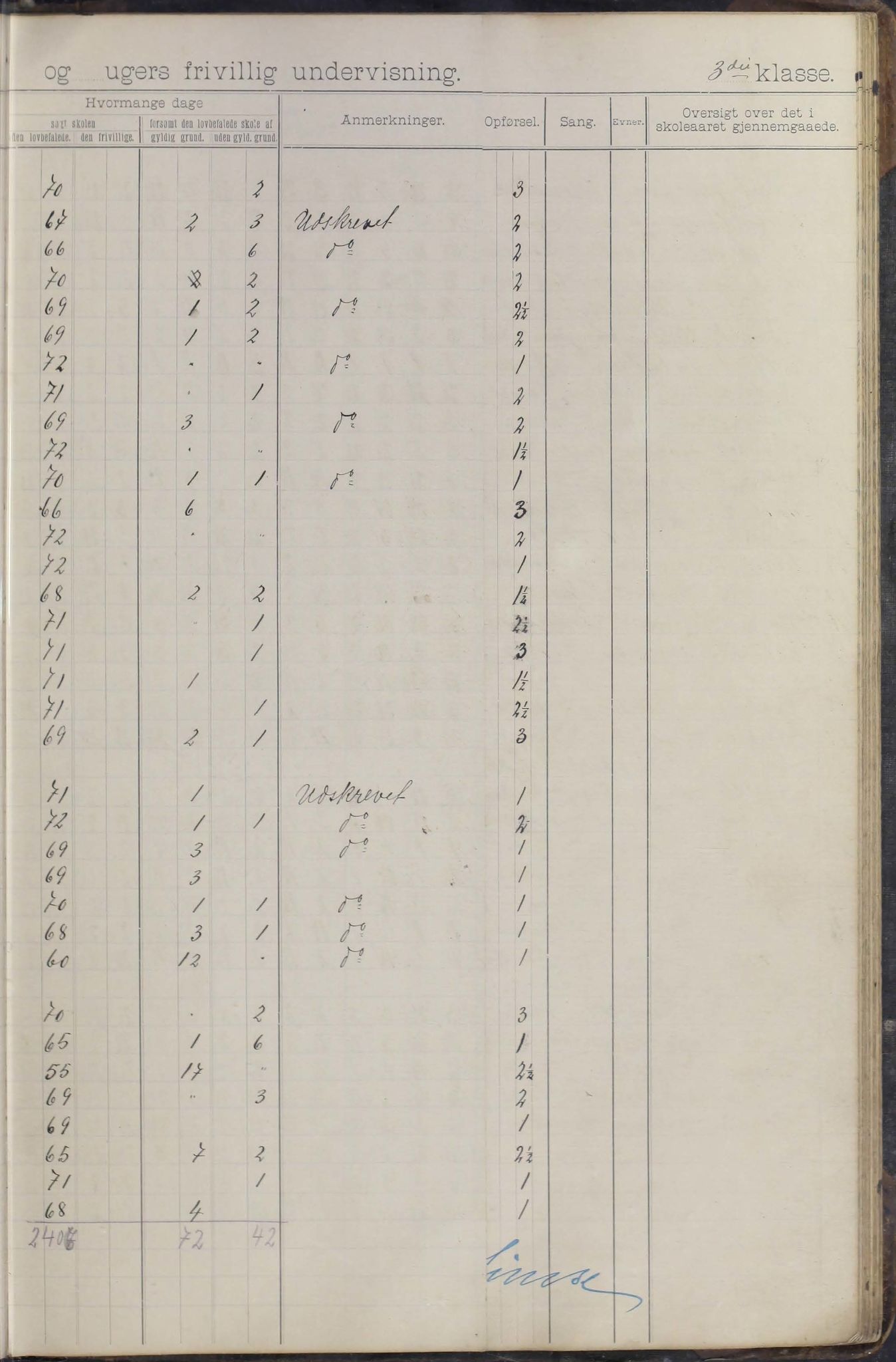 Moskenes kommune. Reine skolekrets, AIN/K-18740.510.03/F/Fa/L0003: Karakterprotokoll, 1892-1905