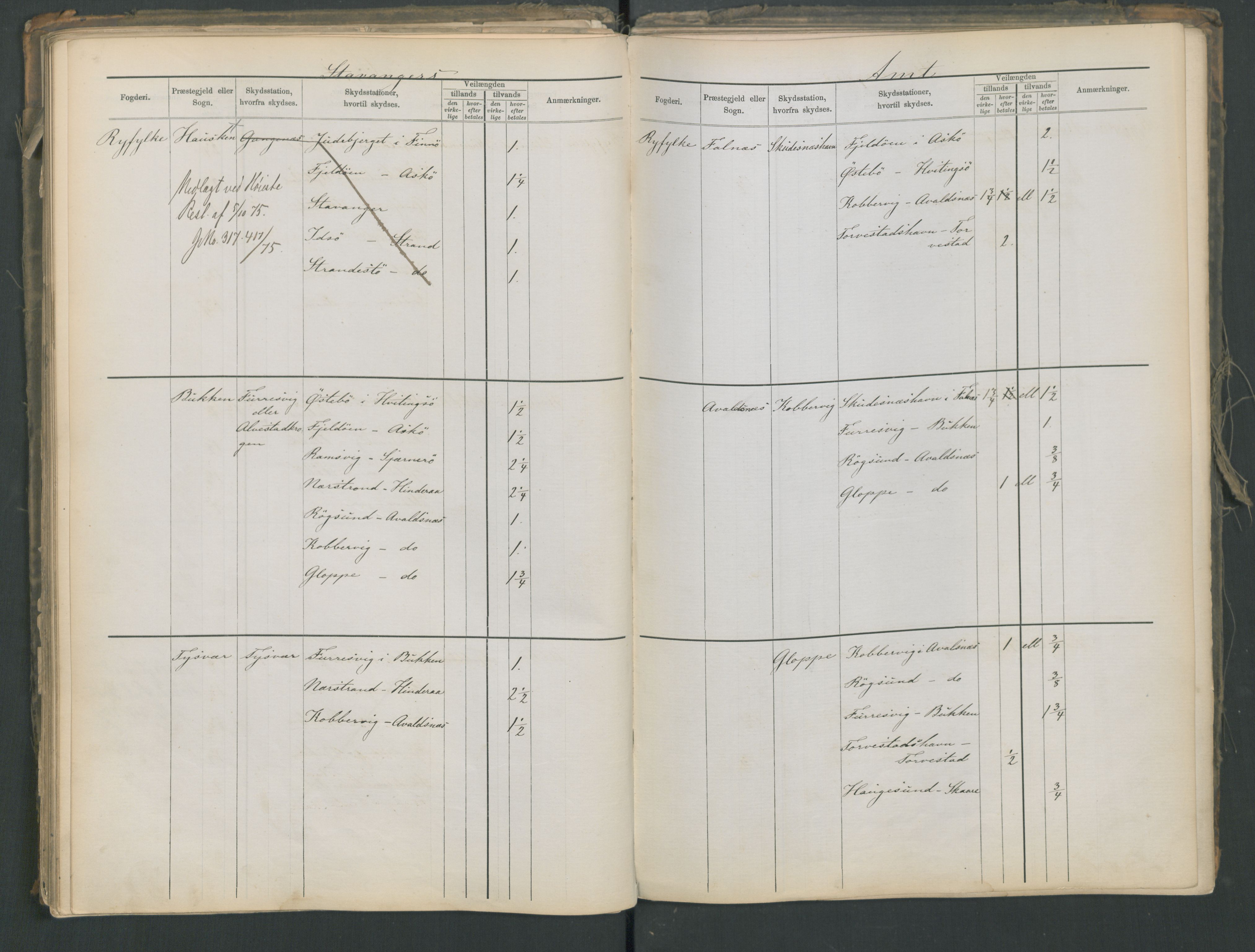 Samferdselsdepartementet, 4. postadministrasjonskontor, AV/RA-S-1345/G/Ge/Gea/L0002: Fortegnelse over skysstasjoner, 1875, s. 99