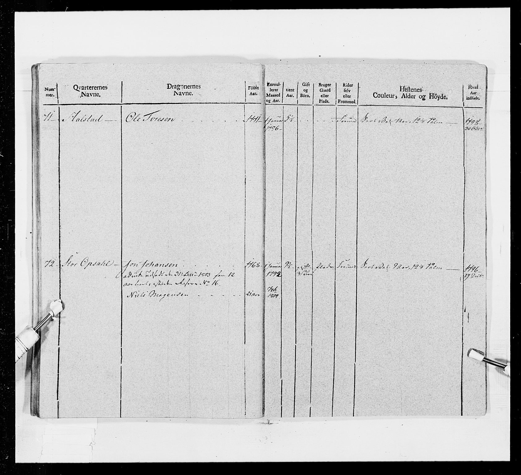 Generalitets- og kommissariatskollegiet, Det kongelige norske kommissariatskollegium, AV/RA-EA-5420/E/Eh/L0016: Opplandske dragonregiment, 1789-1801, s. 509