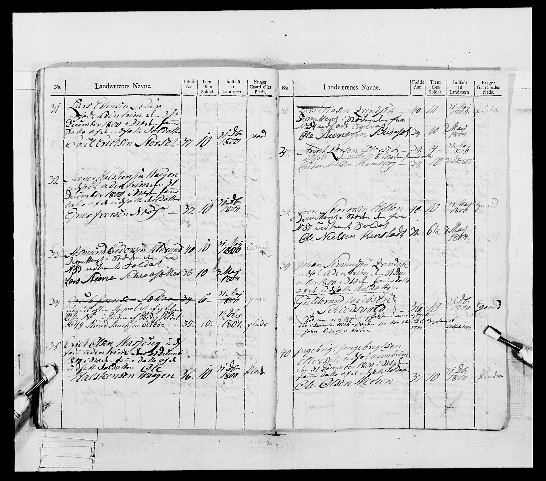 Generalitets- og kommissariatskollegiet, Det kongelige norske kommissariatskollegium, AV/RA-EA-5420/E/Eh/L0081: 2. Trondheimske nasjonale infanteriregiment, 1801-1804, s. 375