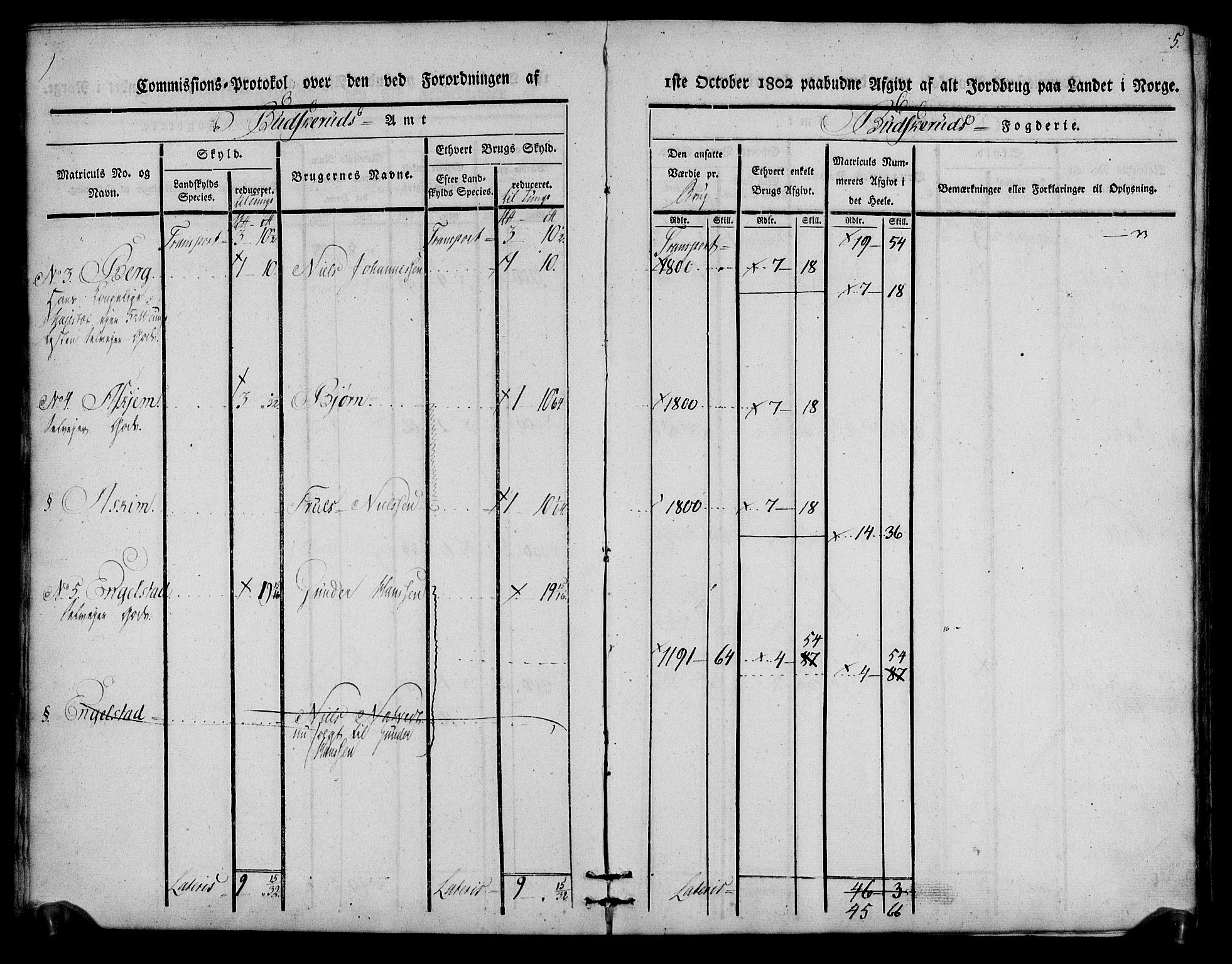 Rentekammeret inntil 1814, Realistisk ordnet avdeling, AV/RA-EA-4070/N/Ne/Nea/L0059: Buskerud fogderi. Kommisjonsprotokoll for Modum prestegjeld, 1803, s. 5