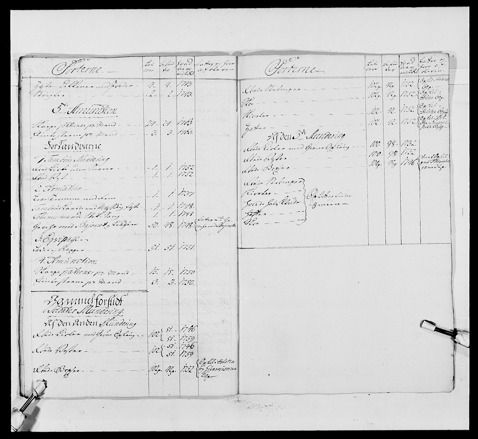 Kommanderende general (KG I) med Det norske krigsdirektorium, RA/EA-5419/E/Ea/L0488: 1. Akershusiske regiment, 1765, s. 572