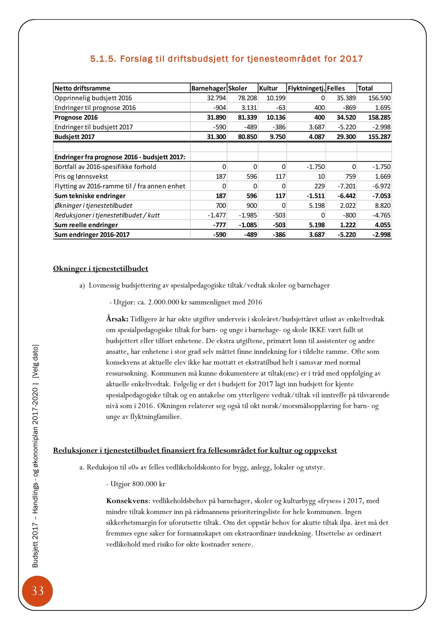 Klæbu Kommune, TRKO/KK/07-ER/L006: Eldrerådet - Møtedokumenter, 2016, s. 61