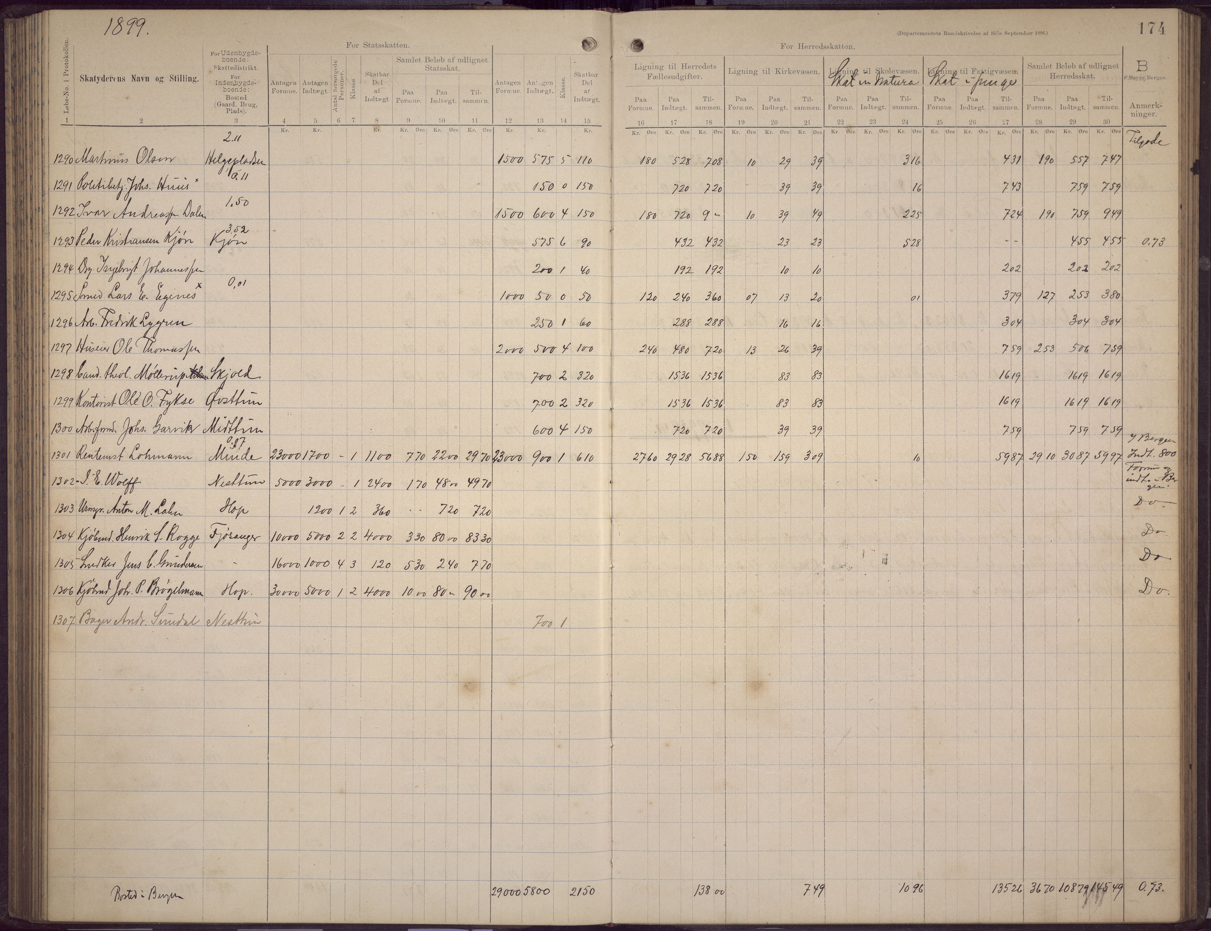 Fana kommune. Herredskassereren, BBA/A-0504/J/Jc/L0006: Skattelister/ligningsprotokoll, 1896-1901, s. 172