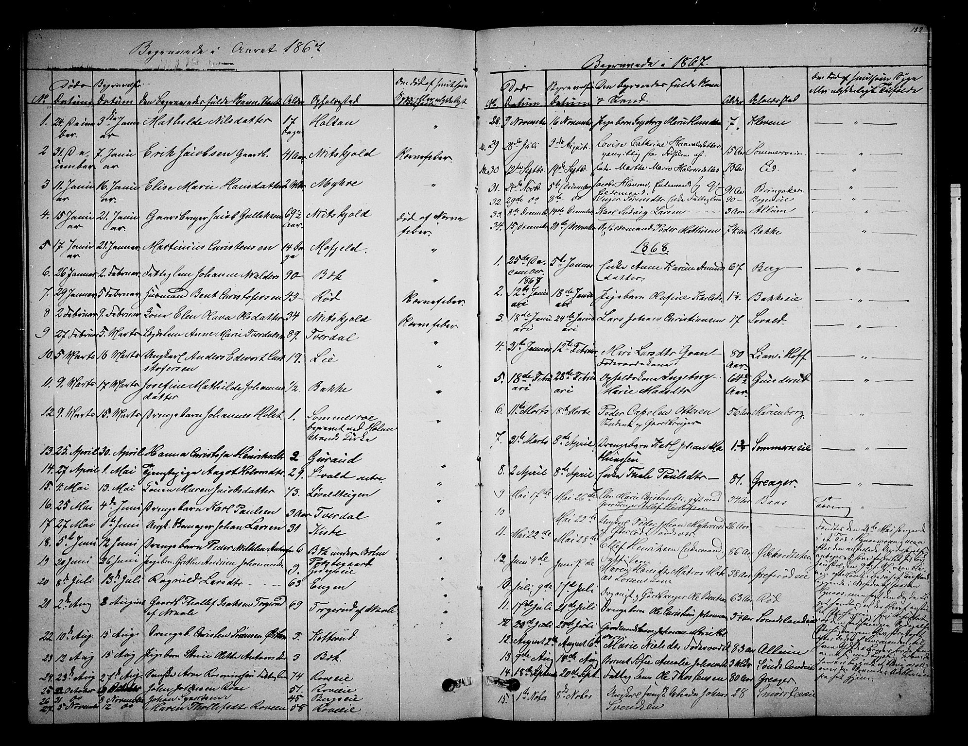 Botne kirkebøker, AV/SAKO-A-340/G/Ga/L0002: Klokkerbok nr. I 2, 1867-1880, s. 152