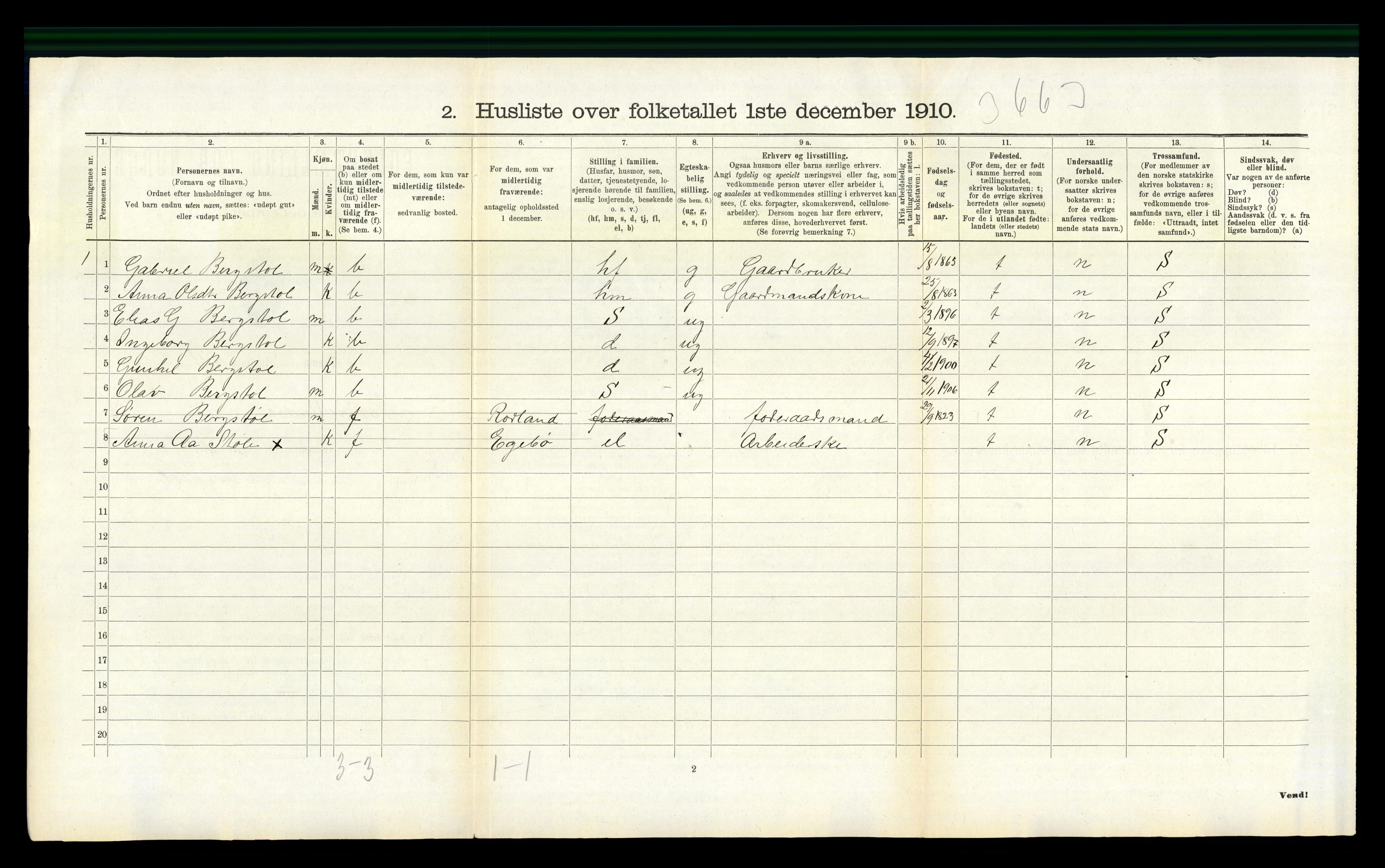 RA, Folketelling 1910 for 1028 Nord-Audnedal herred, 1910, s. 227