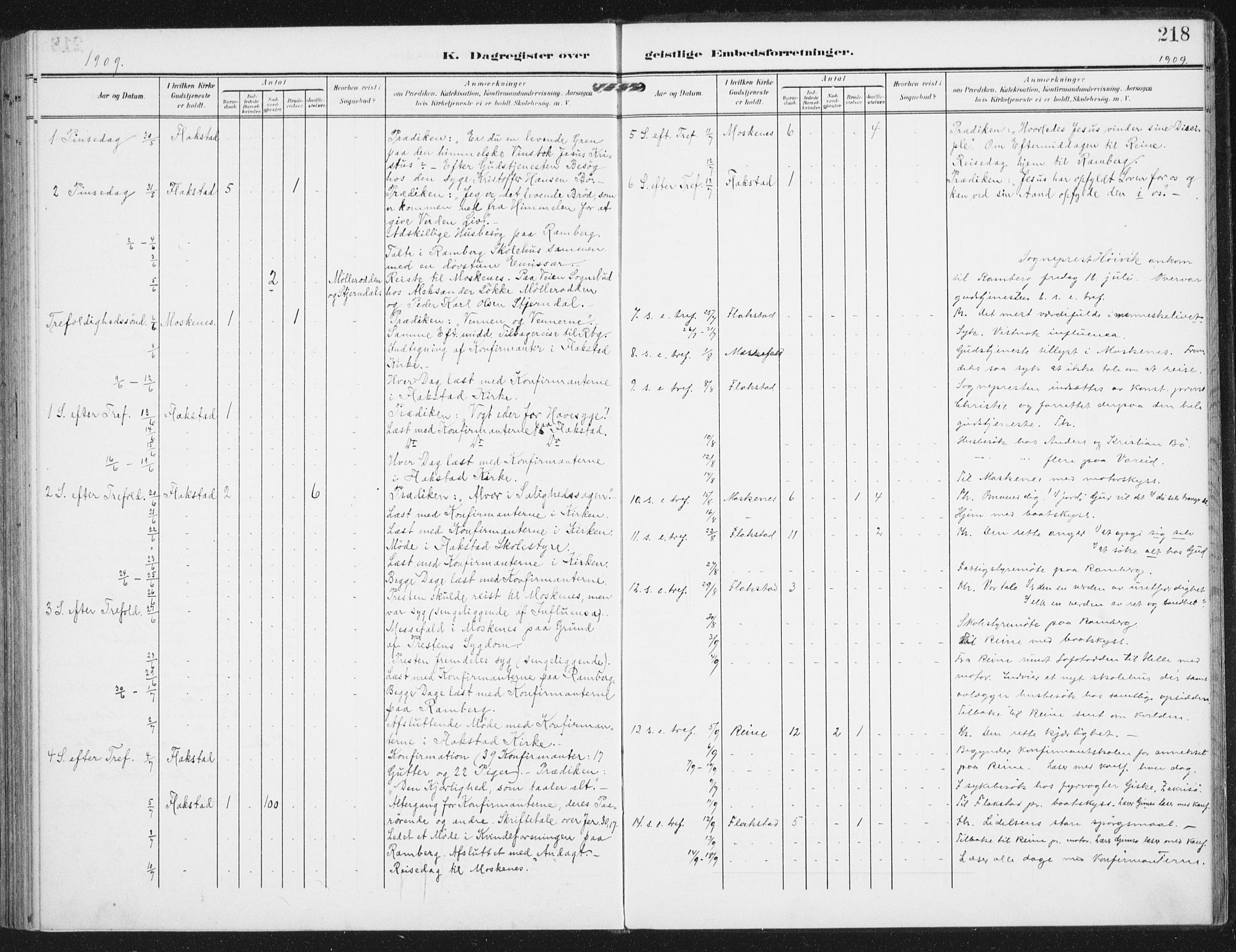 Ministerialprotokoller, klokkerbøker og fødselsregistre - Nordland, AV/SAT-A-1459/885/L1206: Ministerialbok nr. 885A07, 1905-1915, s. 218