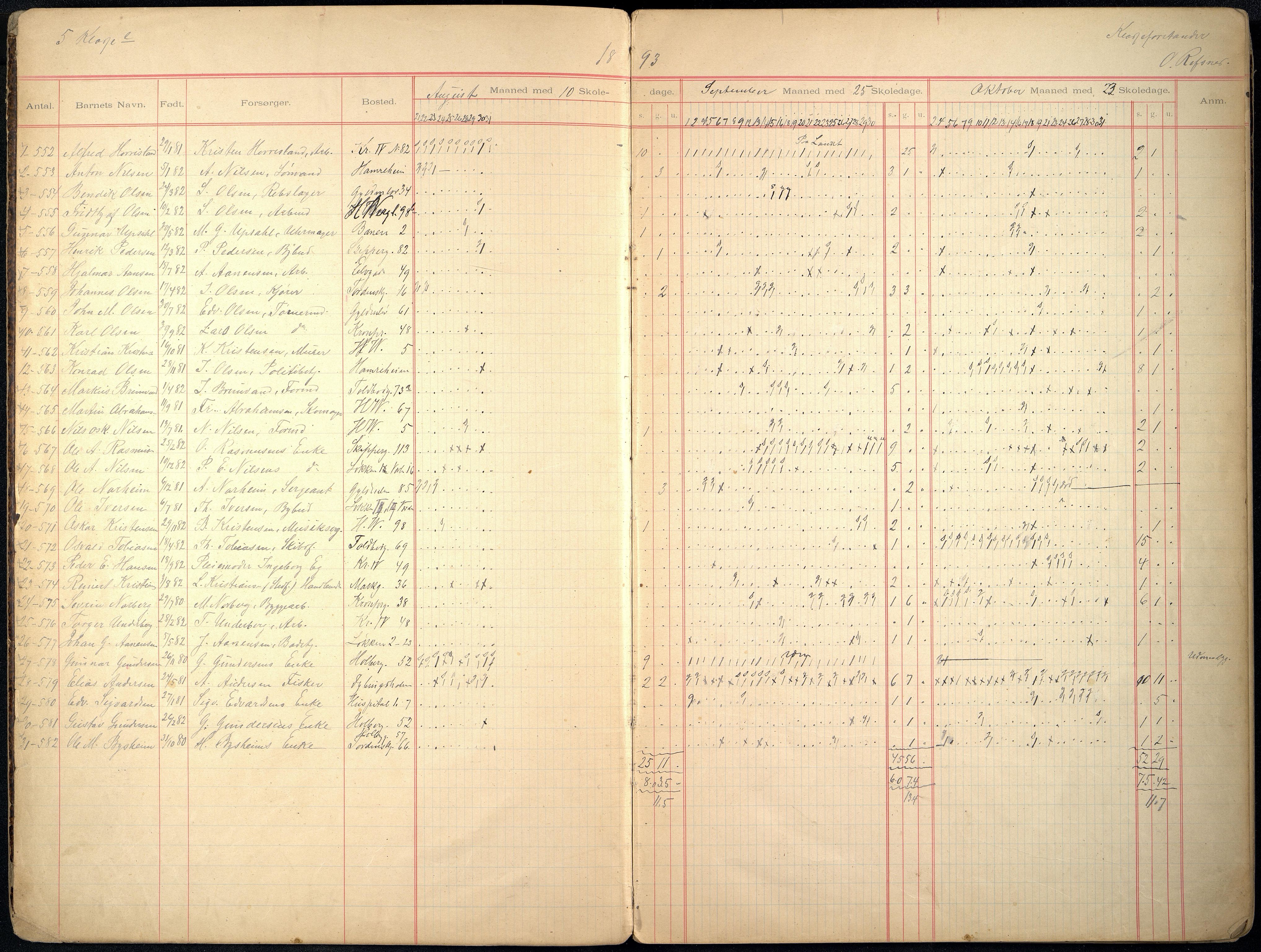 Kristiansand By - Tordenskjolds Gate Skole, ARKSOR/1001KG558/I/Ia/L0002: Fraværsdagbok, 1893-1903