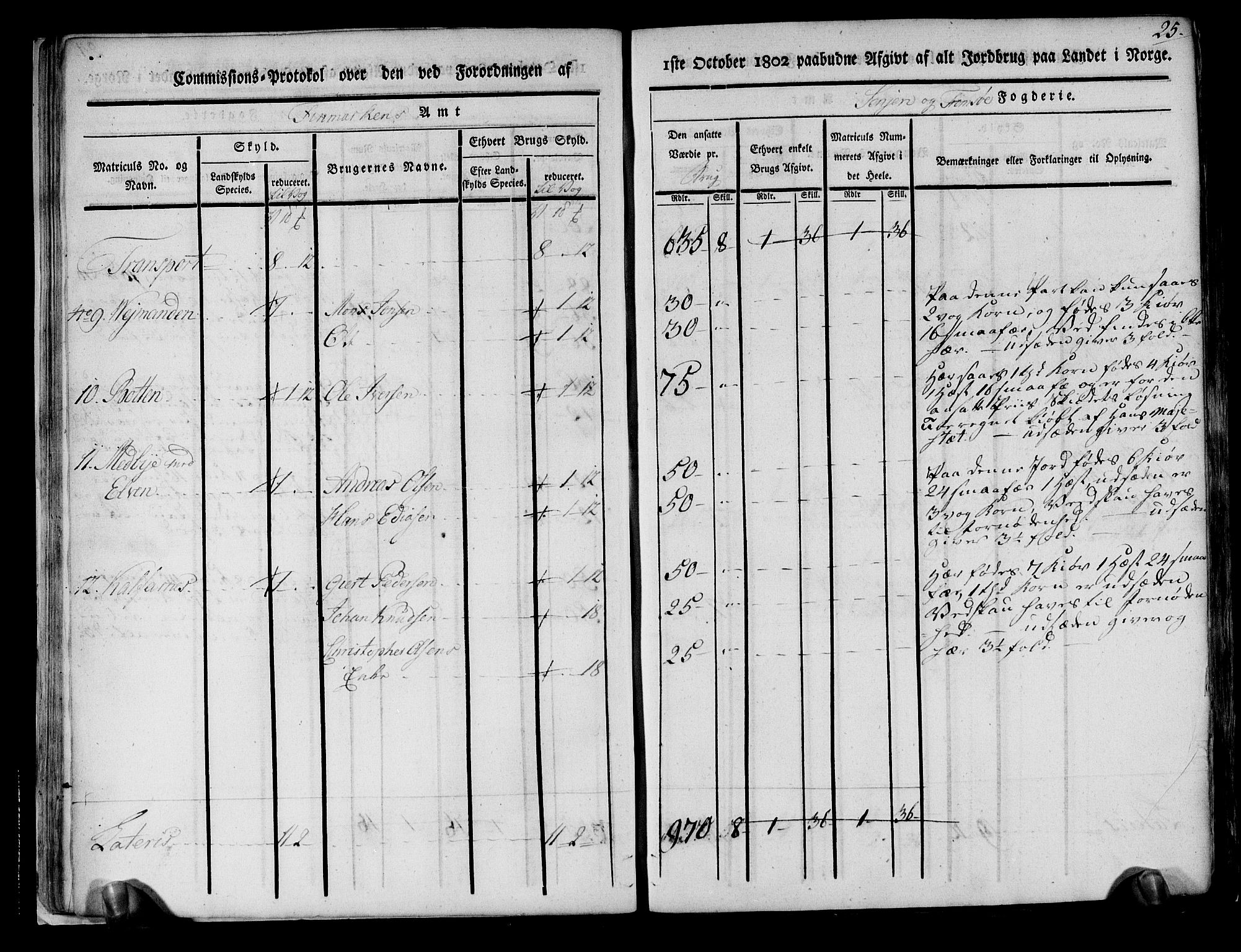 Rentekammeret inntil 1814, Realistisk ordnet avdeling, AV/RA-EA-4070/N/Ne/Nea/L0167: til 0169: Senja og Tromsø fogderi. Kommisjonsprotokoll for Sand, Torsken, Fauskevåg, Kvæfjord, Astafjord, Dyrøy og Gisund tinglag, 1803, s. 26