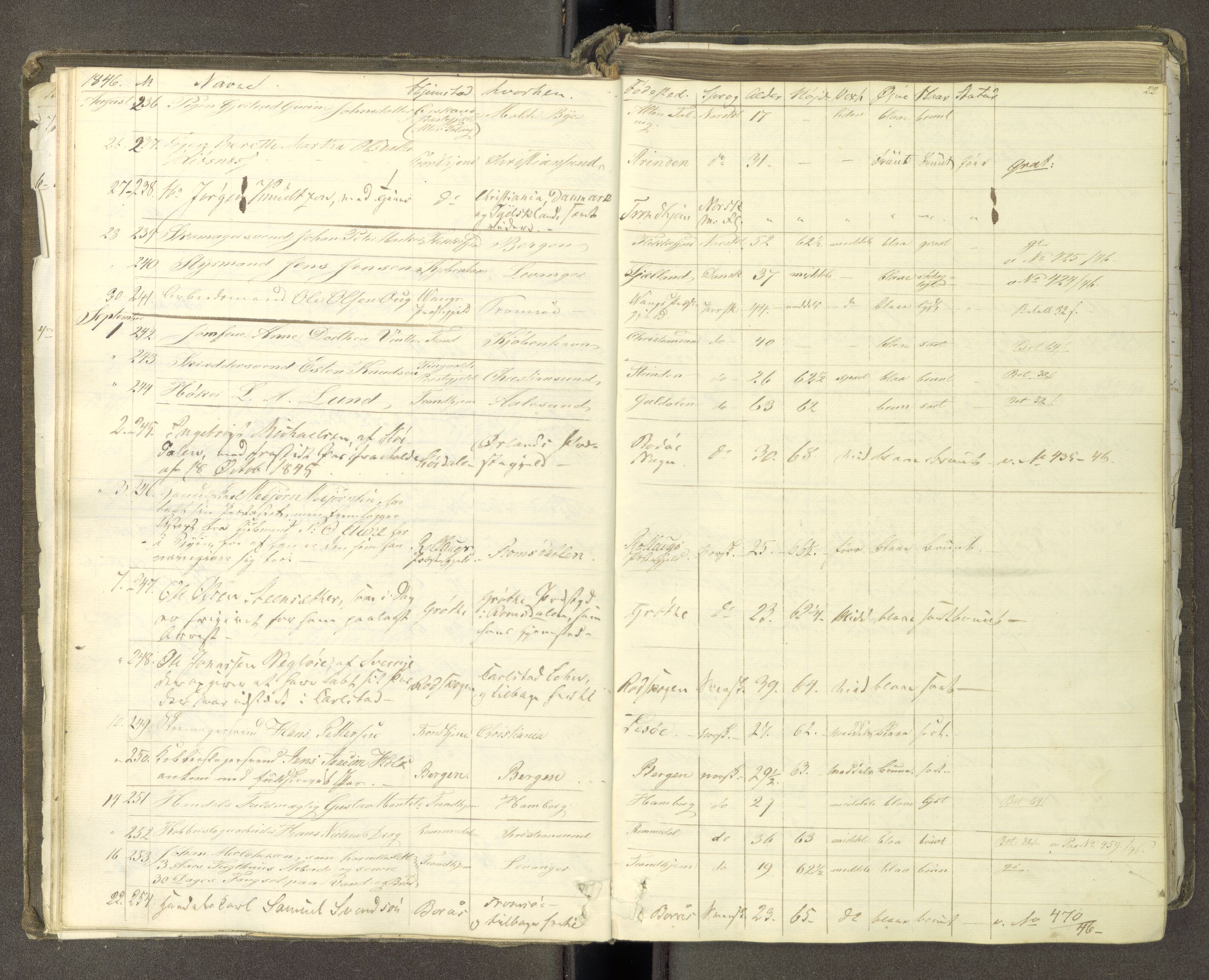 Trondheim politikammer, AV/SAT-A-1887/1/30/L0009: Passprotokoll. Første del:utstedtete pass. Andre del :innleverte/fornyede, 1845-1850, s. 21b-22a
