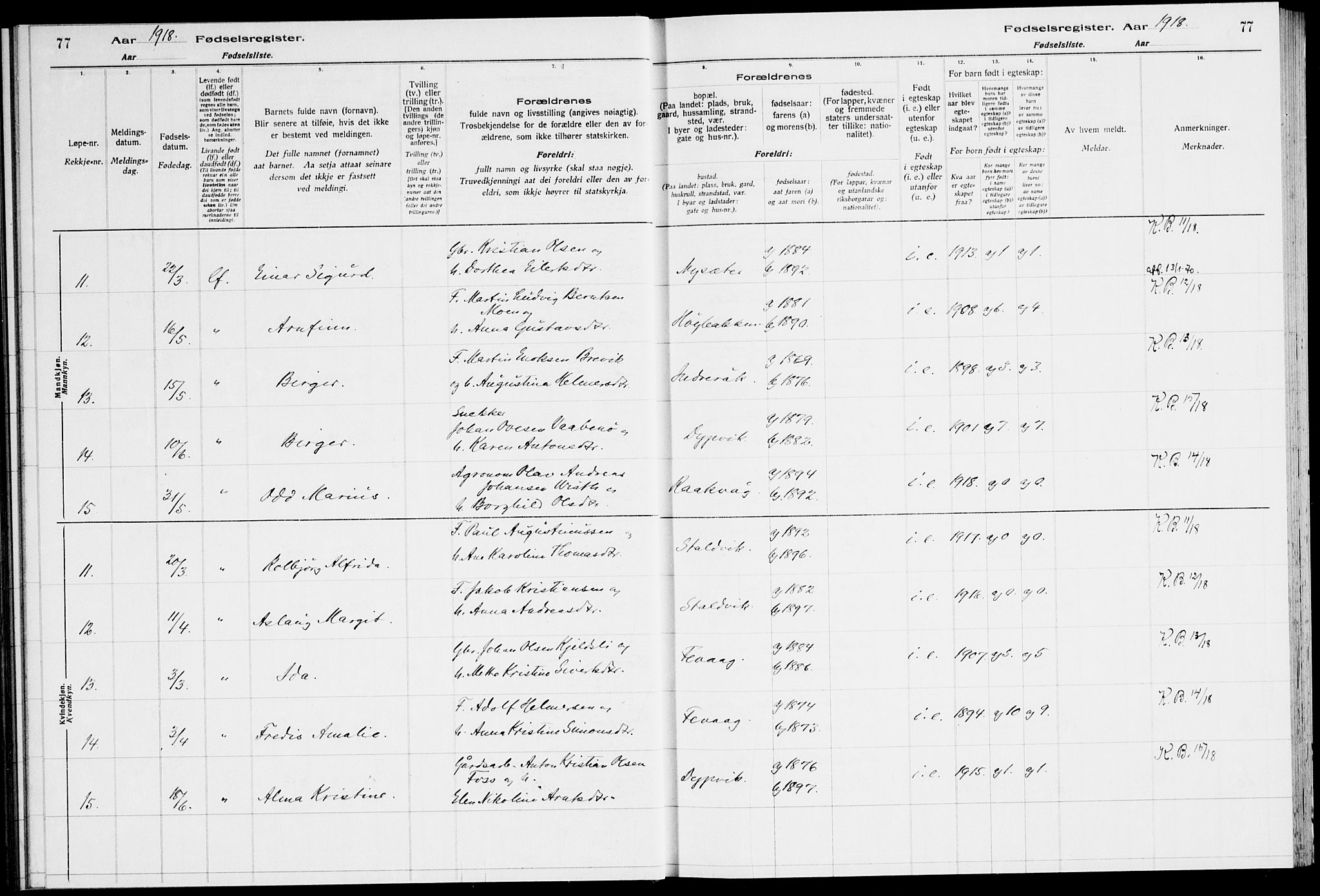 Ministerialprotokoller, klokkerbøker og fødselsregistre - Sør-Trøndelag, AV/SAT-A-1456/651/L0650: Fødselsregister nr. 651.II.4.1, 1916-1923, s. 77