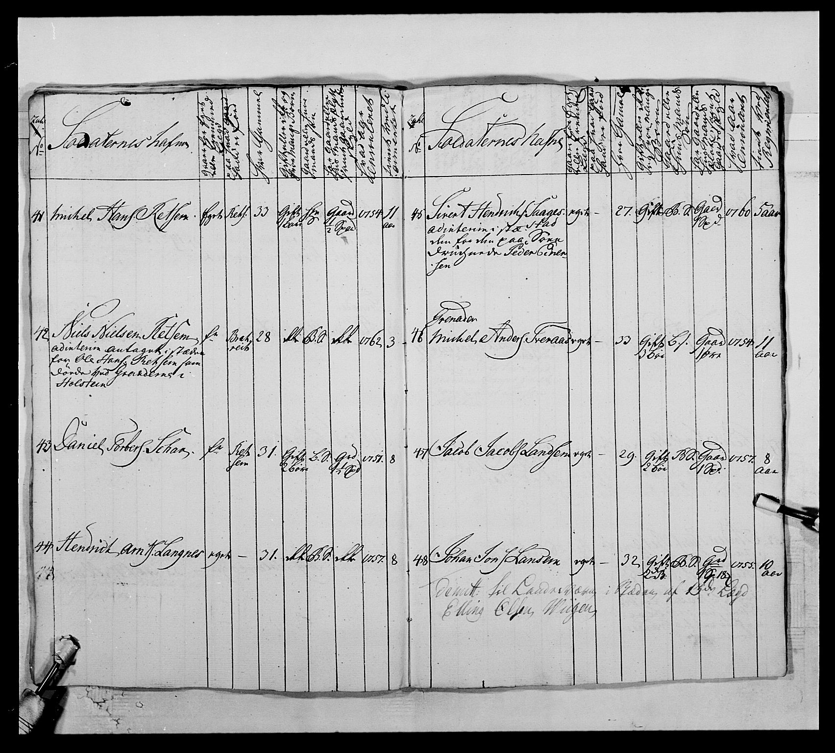 Kommanderende general (KG I) med Det norske krigsdirektorium, AV/RA-EA-5419/E/Ea/L0510: 1. Trondheimske regiment, 1756-1765, s. 493