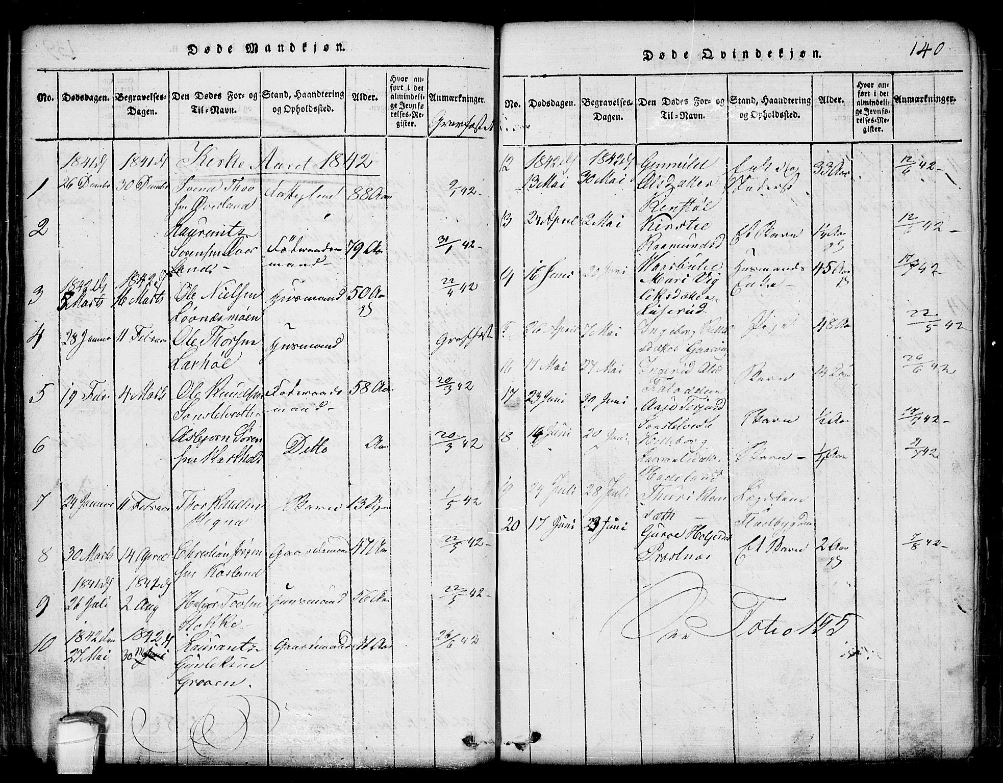Seljord kirkebøker, AV/SAKO-A-20/G/Ga/L0001: Klokkerbok nr. I 1, 1815-1854, s. 140