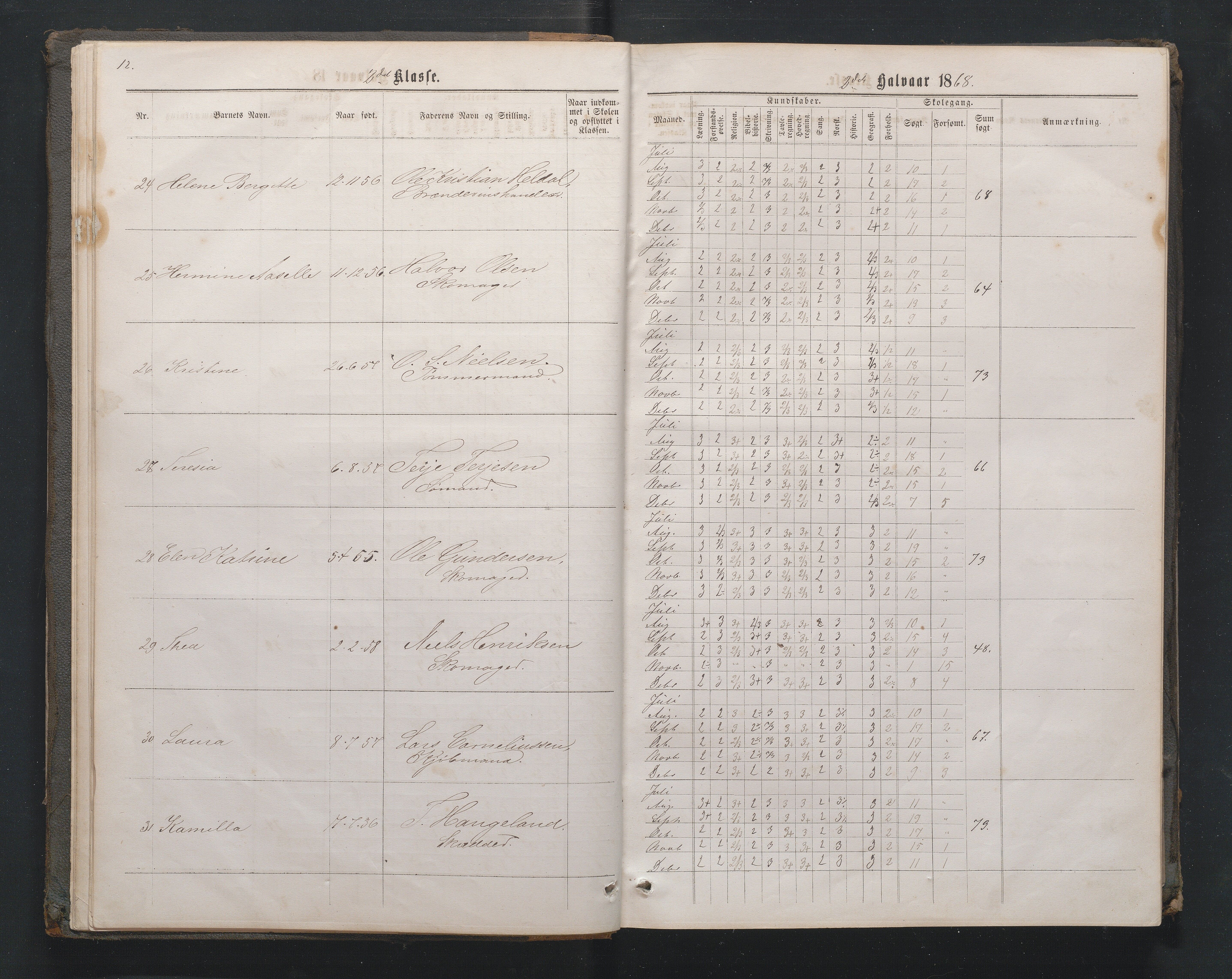 Lillesand kommune, AAMA/KA0926-PK/1/09/L0020: Lillesand Borger og Almueskole - Karakterprotokoll, 1868-1875, s. 11