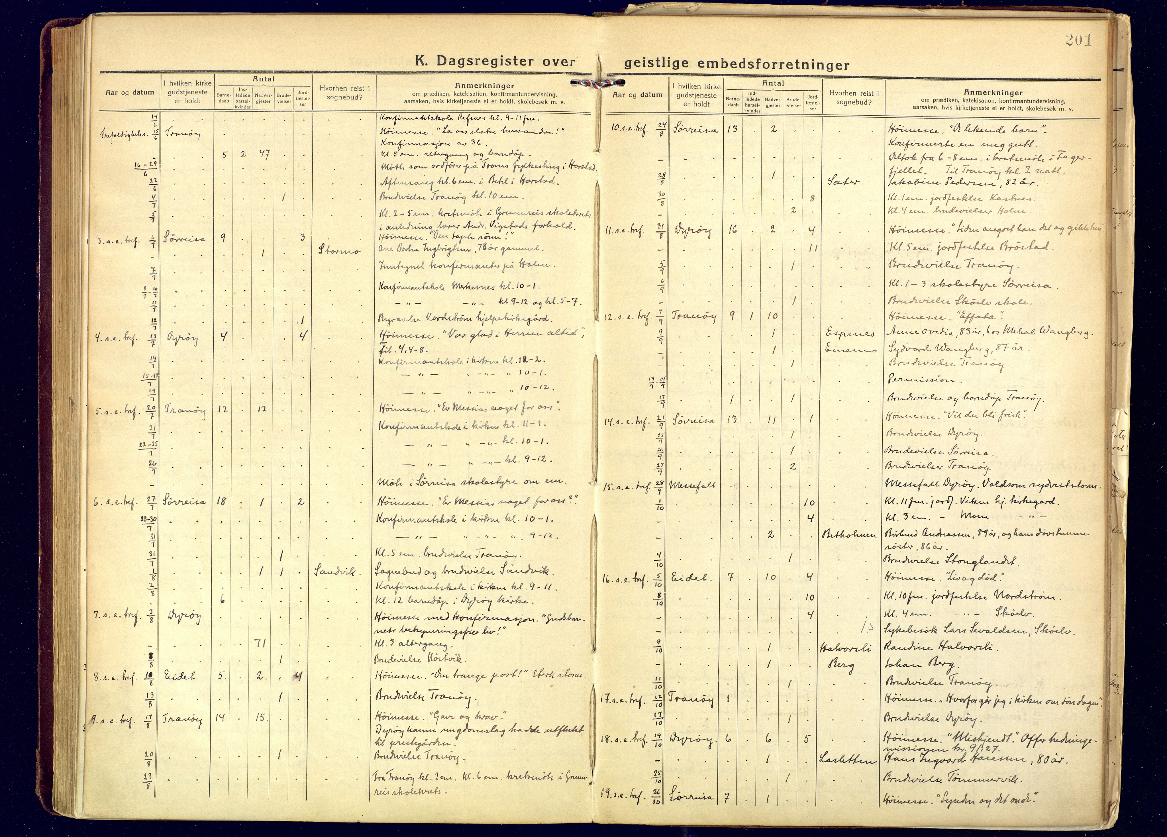 Tranøy sokneprestkontor, AV/SATØ-S-1313/I/Ia/Iaa/L0016kirke: Ministerialbok nr. 16, 1919-1932, s. 201