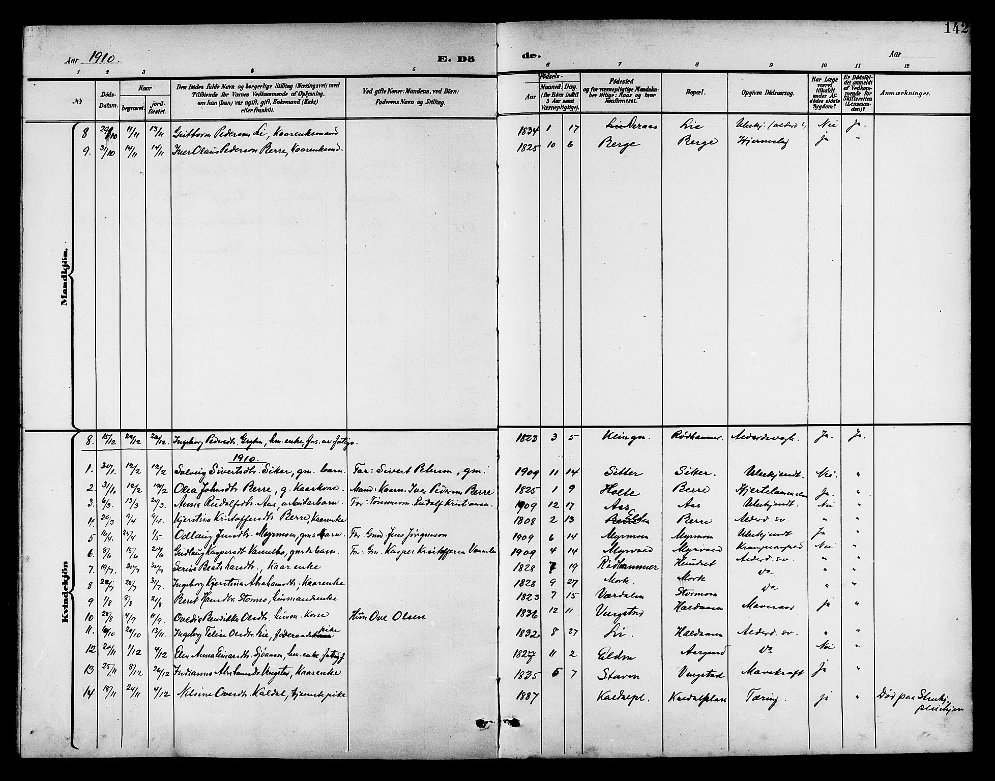 Ministerialprotokoller, klokkerbøker og fødselsregistre - Nord-Trøndelag, SAT/A-1458/742/L0412: Klokkerbok nr. 742C03, 1898-1910, s. 142