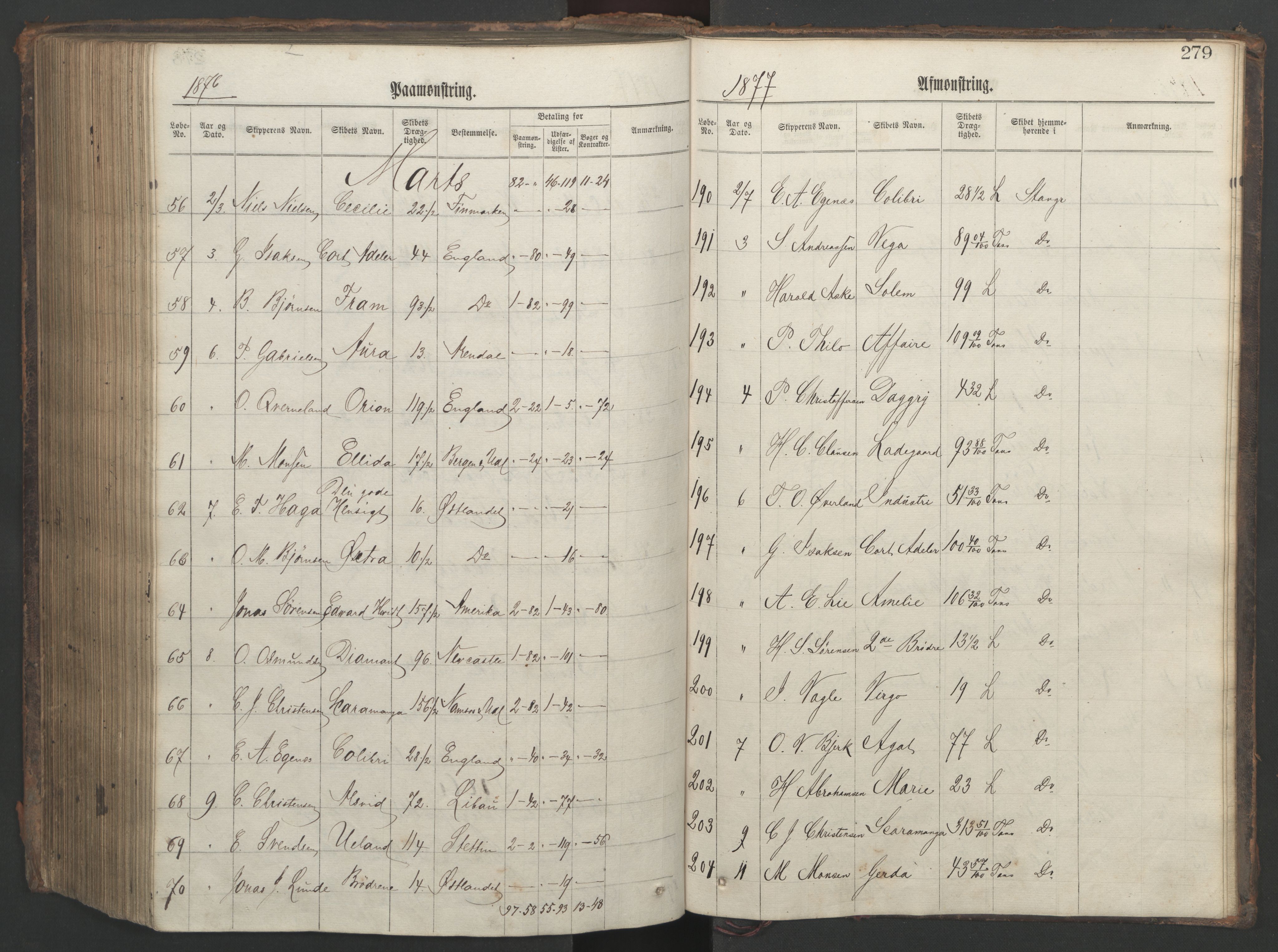 Stavanger sjømannskontor, AV/SAST-A-102006/G/Ga/L0002: Mønstringsjournal, 1870-1876, s. 283