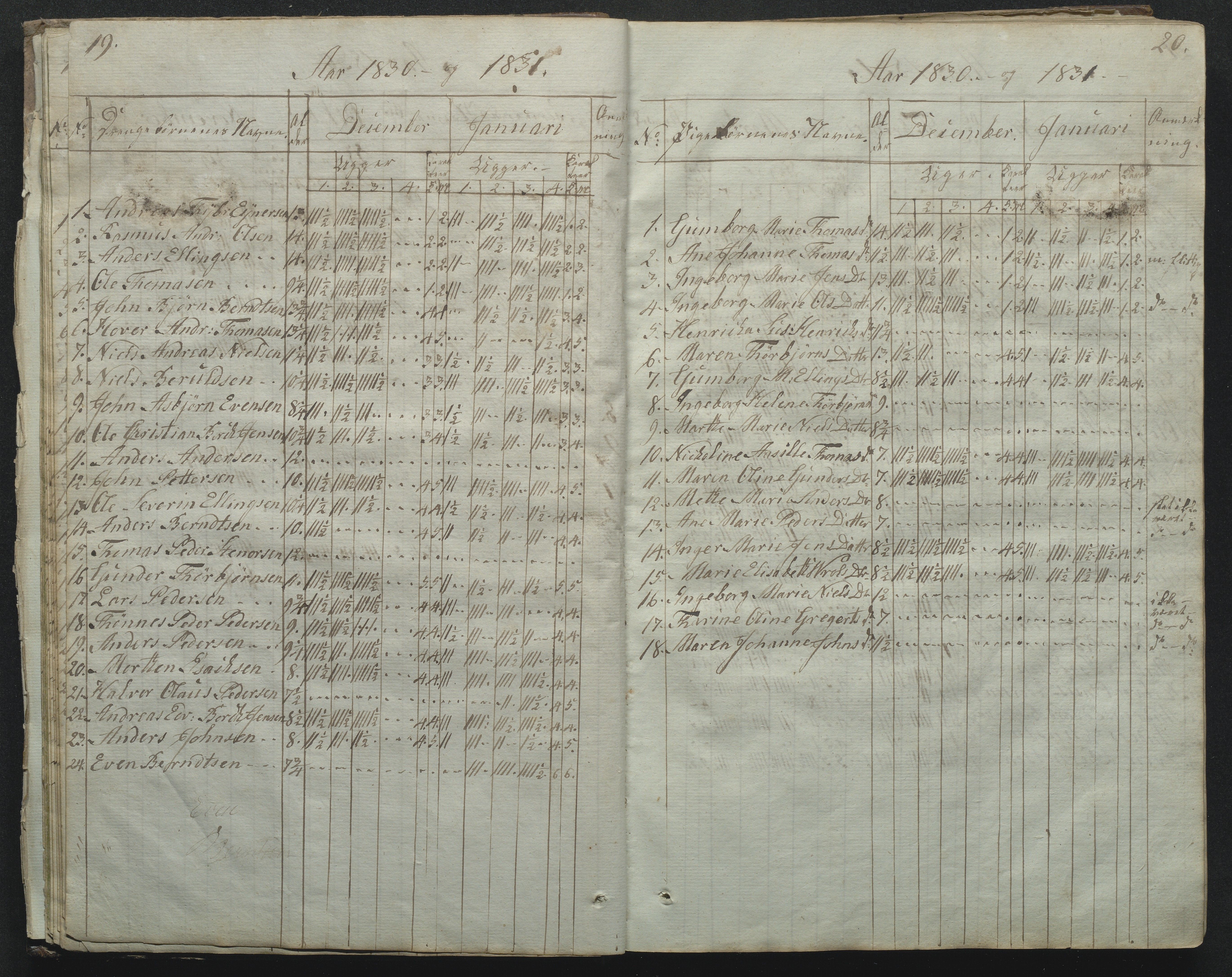 Flosta kommune, Narestø skole, AAKS/KA0916-550c/F2/L0001: Skoleprotokoll for Naresø faste skole, 1829-1862, s. 19-20