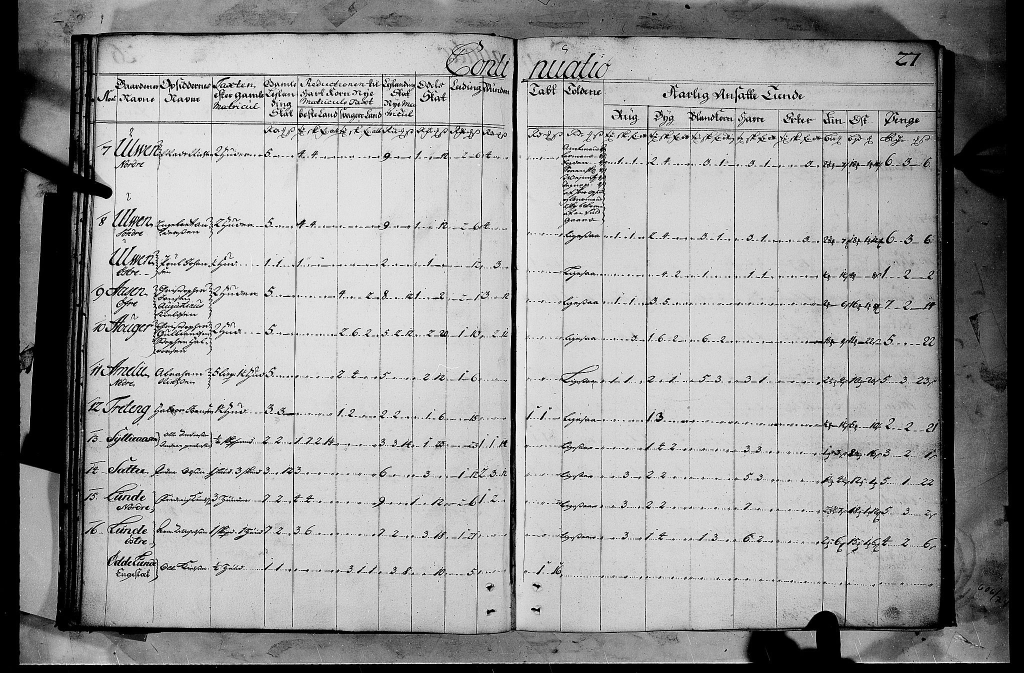 Rentekammeret inntil 1814, Realistisk ordnet avdeling, AV/RA-EA-4070/N/Nb/Nbf/L0103b: Hedmark matrikkelprotokoll, 1723, s. 26b-27a