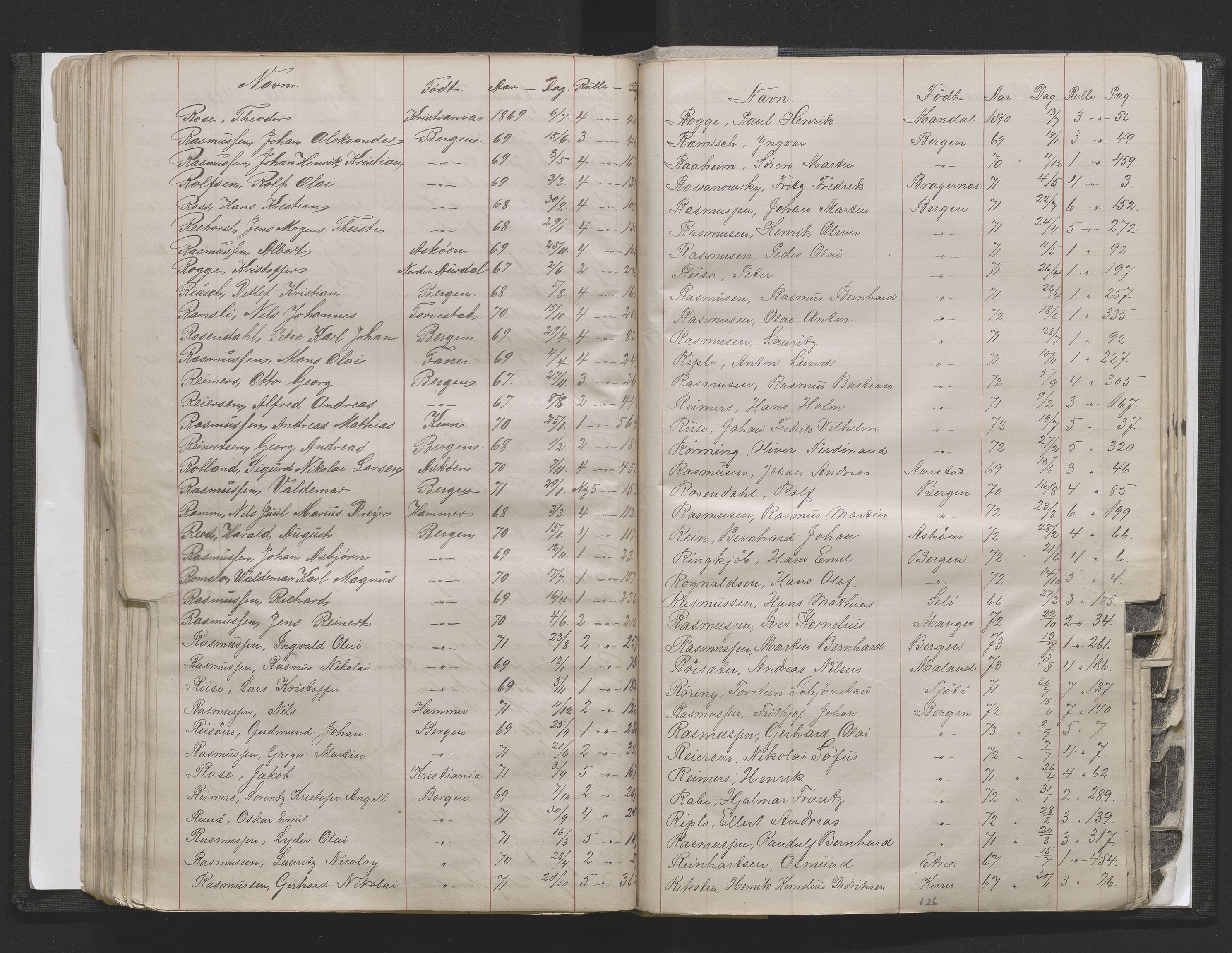 Bergens Krigskommisariat, SAB/A-5103/H/Hj/Hjd/L0002: Register til Mannskapsrulle/militær loddtrekningsliste for Bergen (før nr 280), 1870-1895