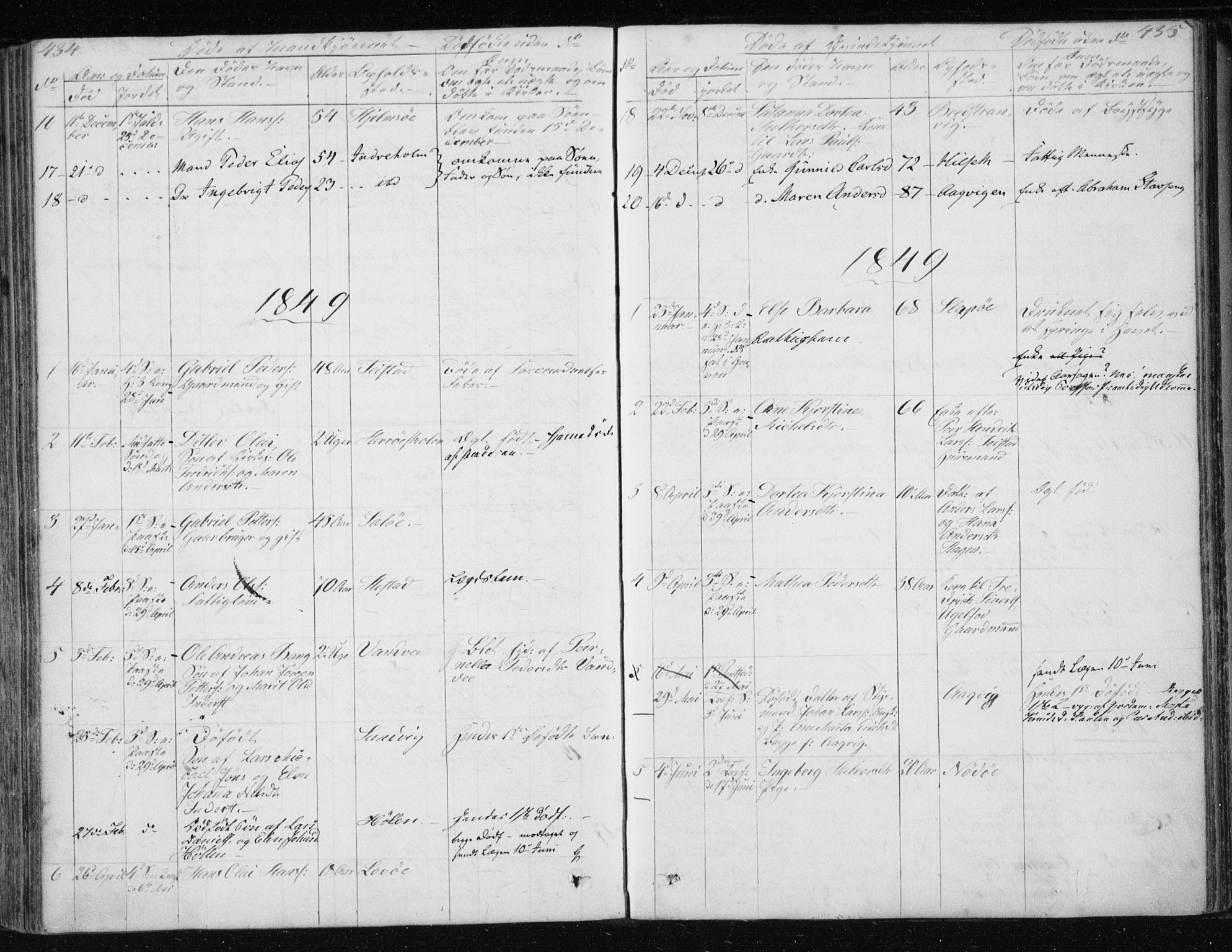 Ministerialprotokoller, klokkerbøker og fødselsregistre - Nordland, SAT/A-1459/834/L0511: Klokkerbok nr. 834C02, 1848-1862, s. 434-435