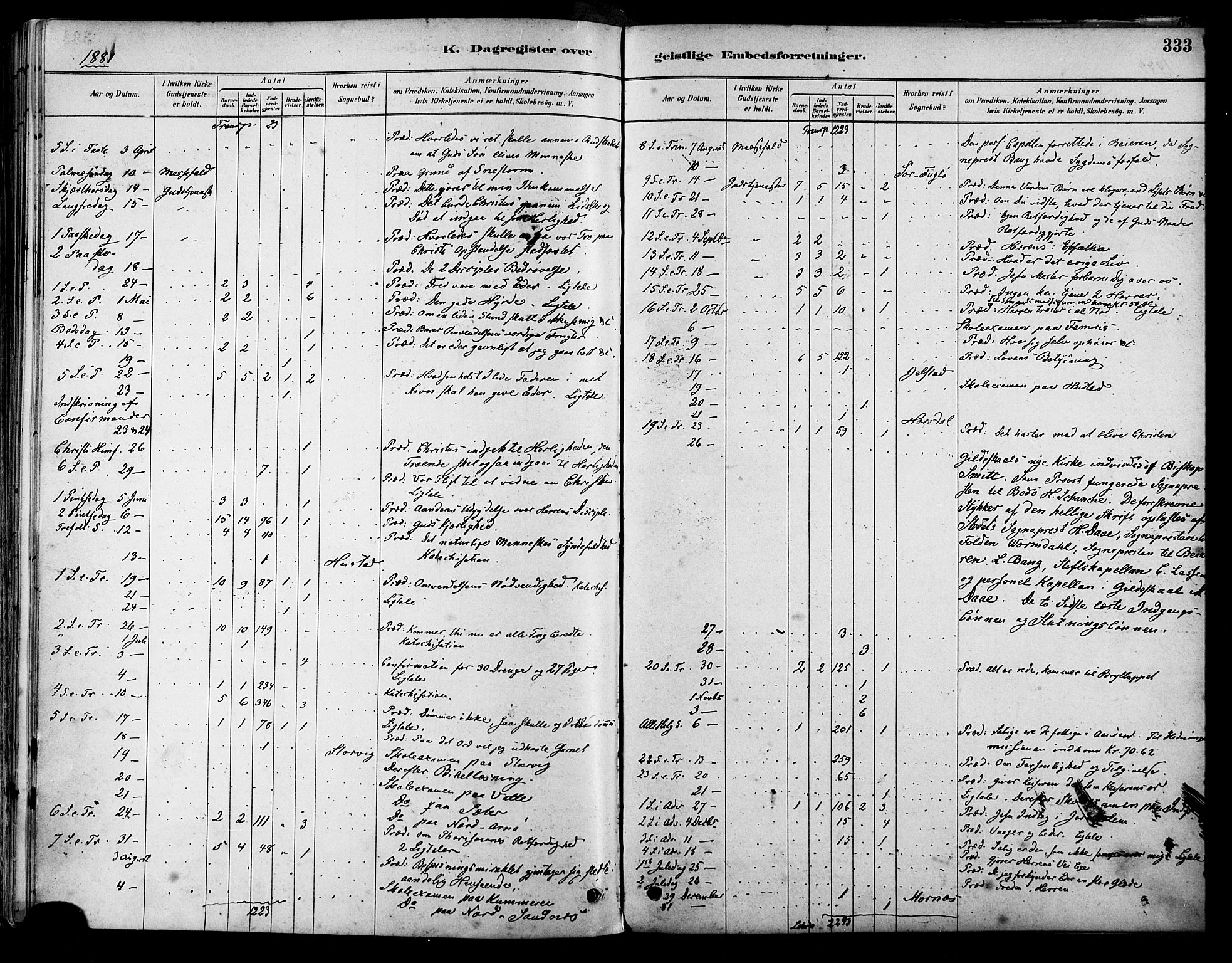 Ministerialprotokoller, klokkerbøker og fødselsregistre - Nordland, AV/SAT-A-1459/805/L0099: Ministerialbok nr. 805A06, 1880-1891, s. 333