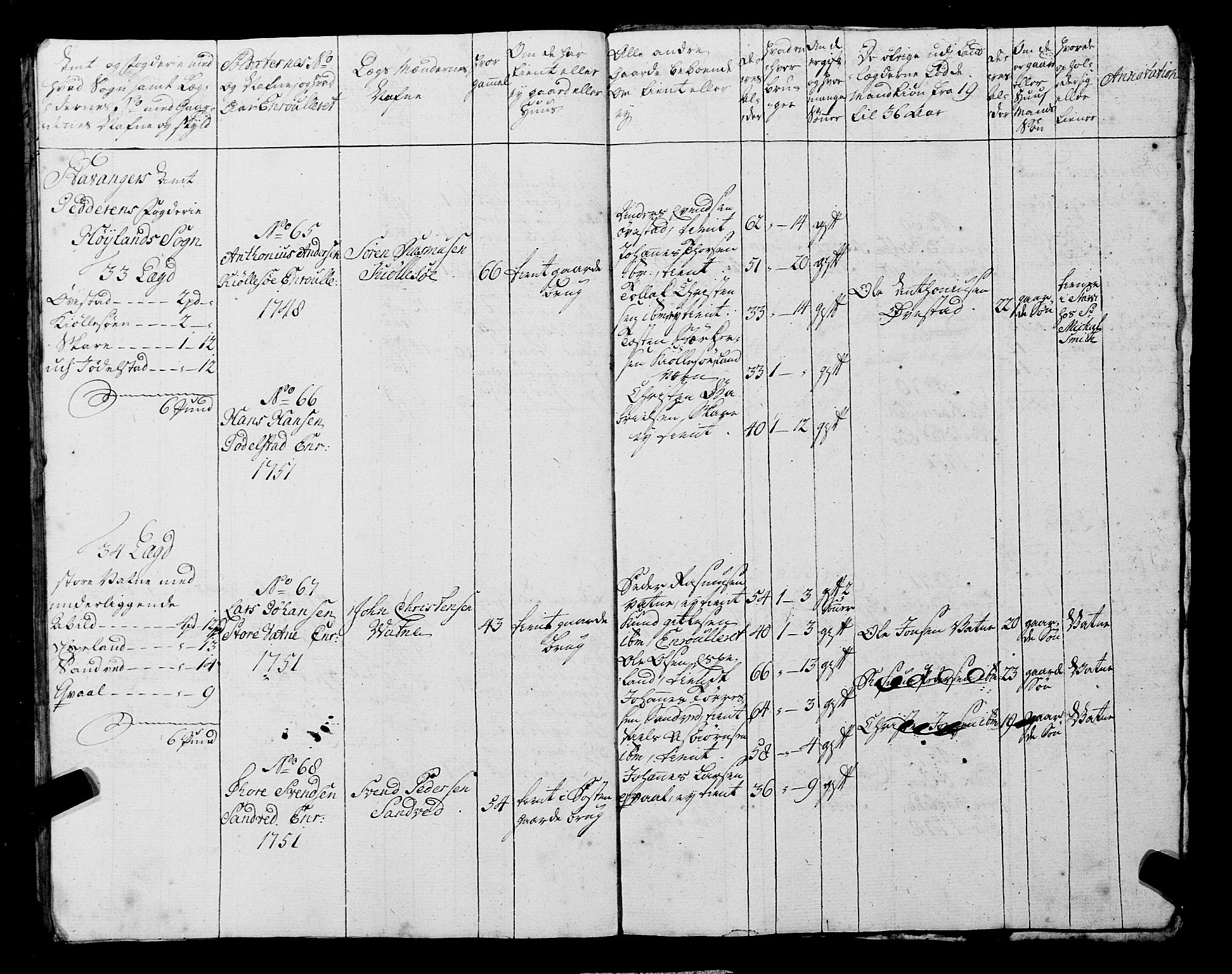 Fylkesmannen i Rogaland, SAST/A-101928/99/3/325/325CA, 1655-1832, s. 4490