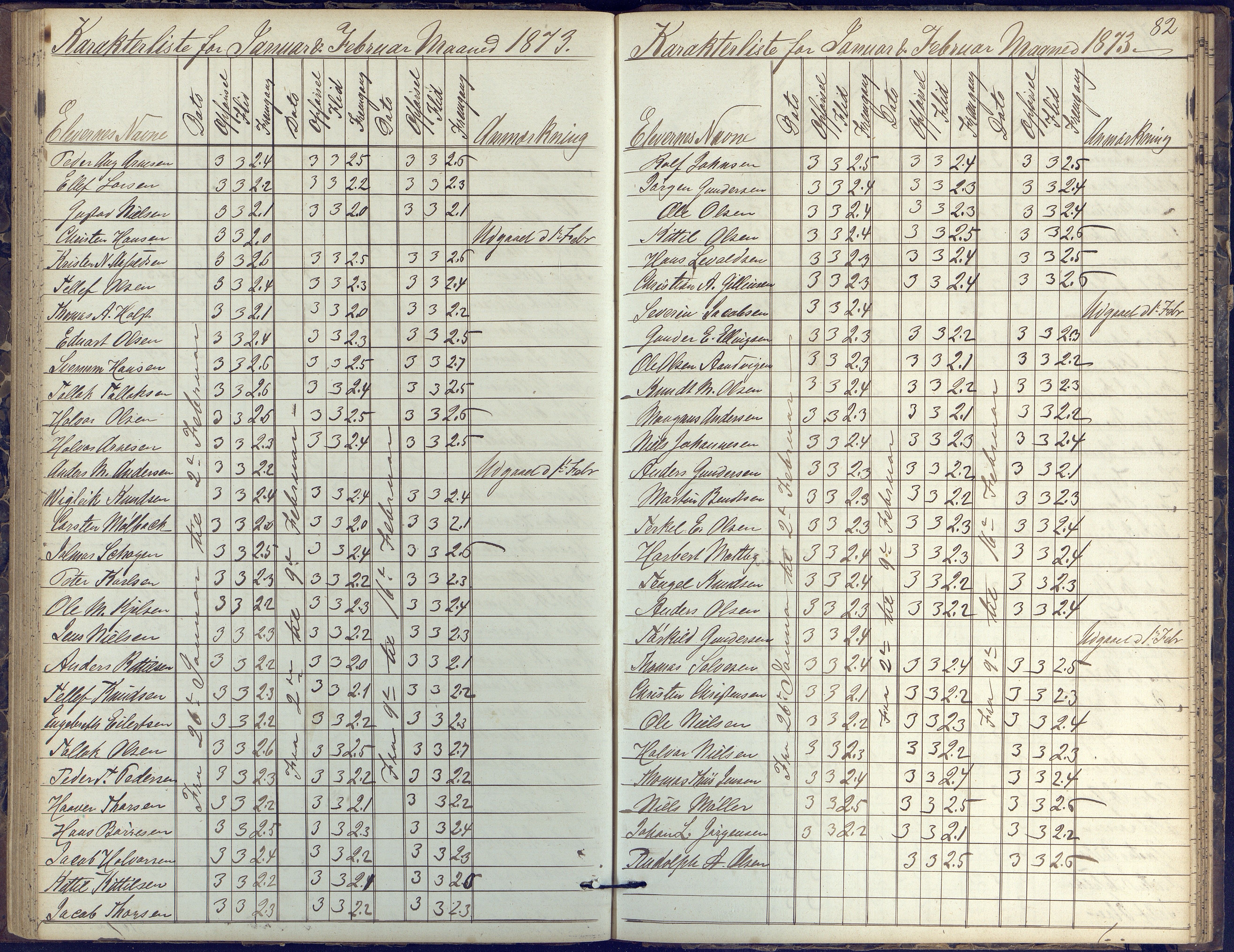 Risør kommune, AAKS/KA0901-PK/1/05/05k/L0002: Karakterbok, 1864-1880, s. 82