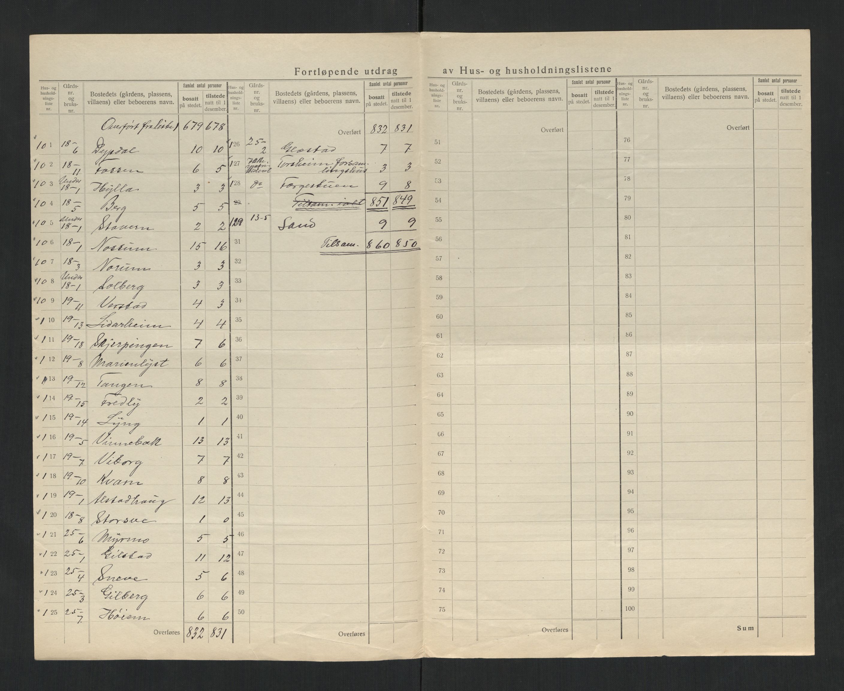 SAT, Folketelling 1920 for 1719 Skogn herred, 1920, s. 13