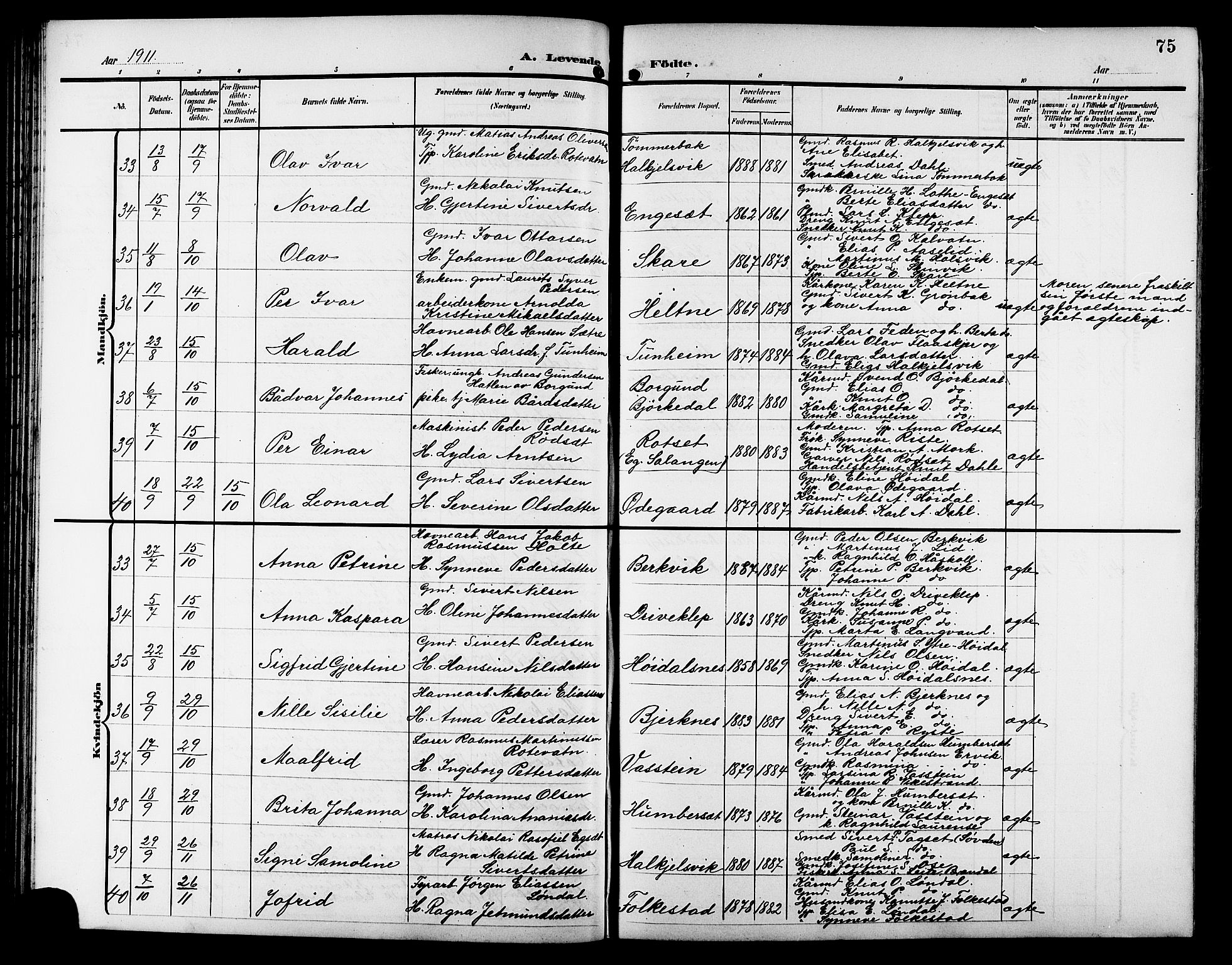 Ministerialprotokoller, klokkerbøker og fødselsregistre - Møre og Romsdal, AV/SAT-A-1454/511/L0159: Klokkerbok nr. 511C05, 1902-1920, s. 75