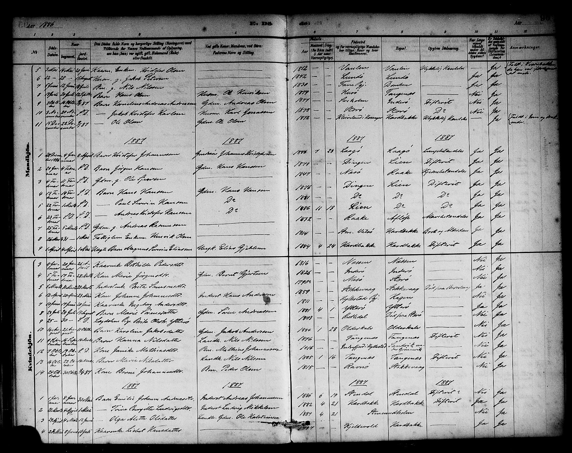 Solund sokneprestembete, AV/SAB-A-81401: Ministerialbok nr. A 1, 1881-1902, s. 96