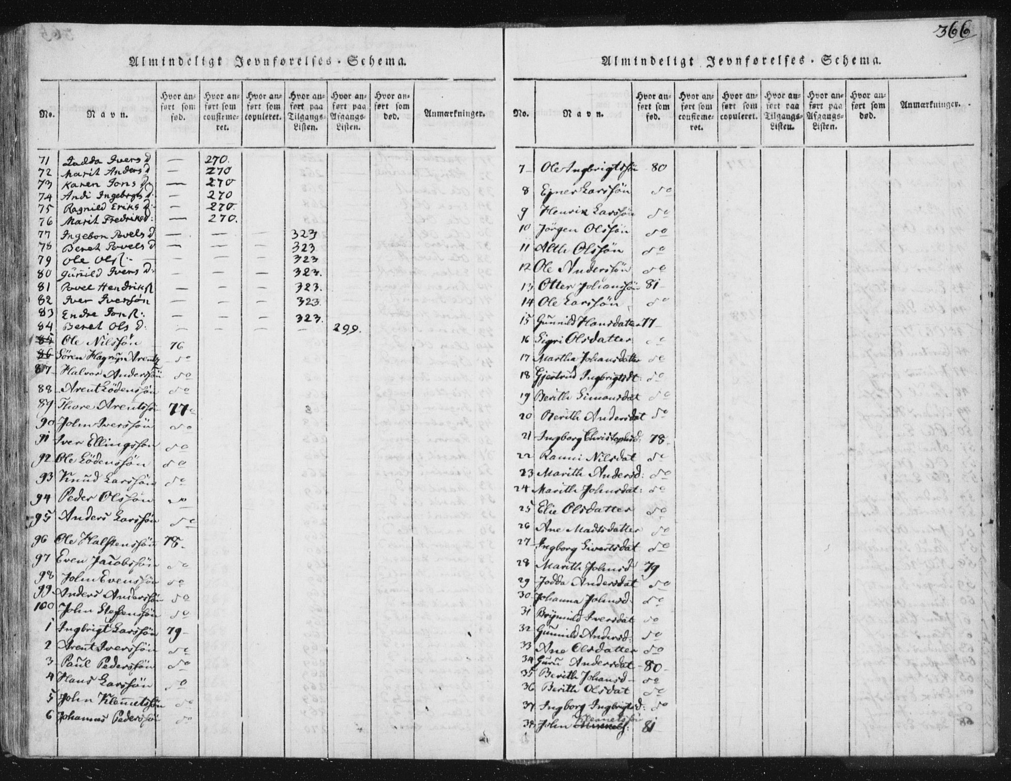 Ministerialprotokoller, klokkerbøker og fødselsregistre - Sør-Trøndelag, AV/SAT-A-1456/665/L0770: Ministerialbok nr. 665A05, 1817-1829, s. 366