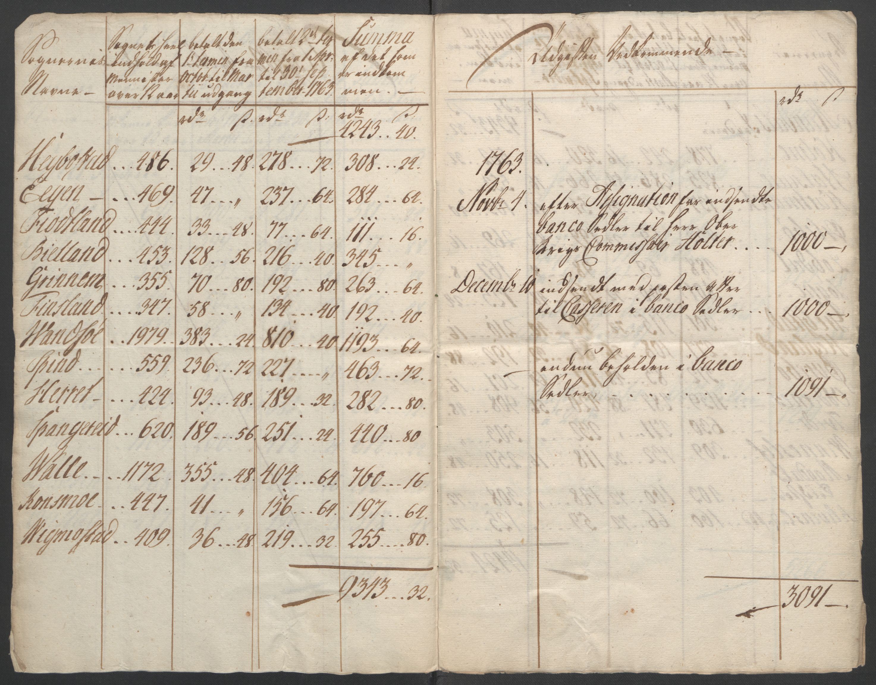 Rentekammeret inntil 1814, Reviderte regnskaper, Fogderegnskap, AV/RA-EA-4092/R45/L2704: Ekstraskatten Lista og Mandal, 1762-1768, s. 15