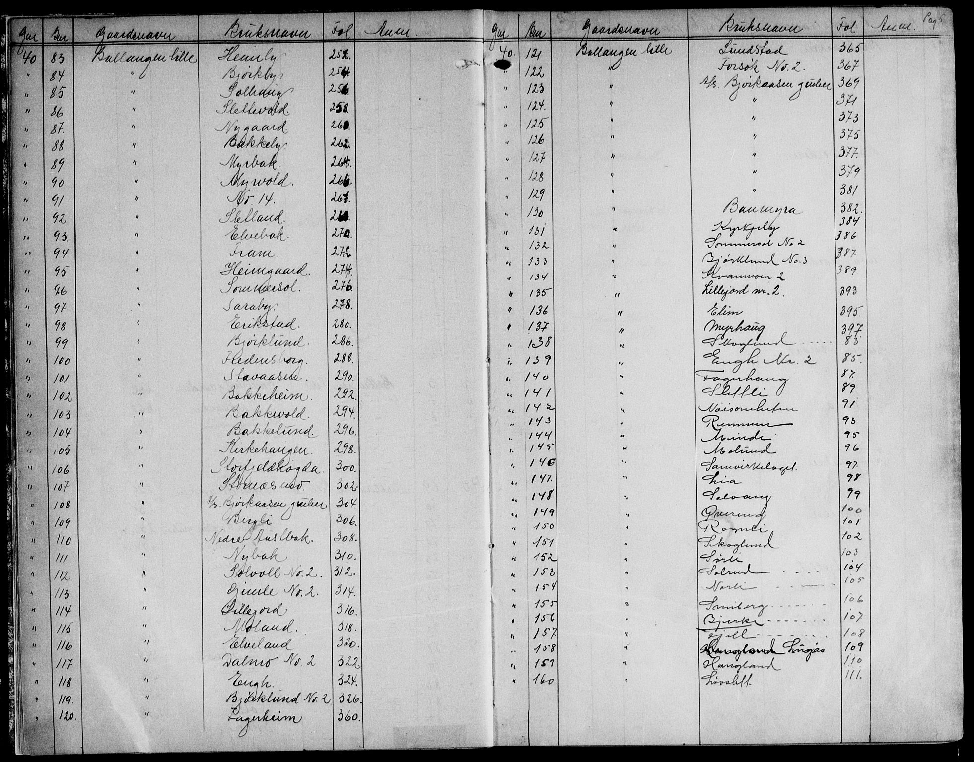 Steigen og Ofoten sorenskriveri, AV/SAT-A-0030/1/2/2A/L0042: Panteregister nr. 42, 1917-1955, s. 5