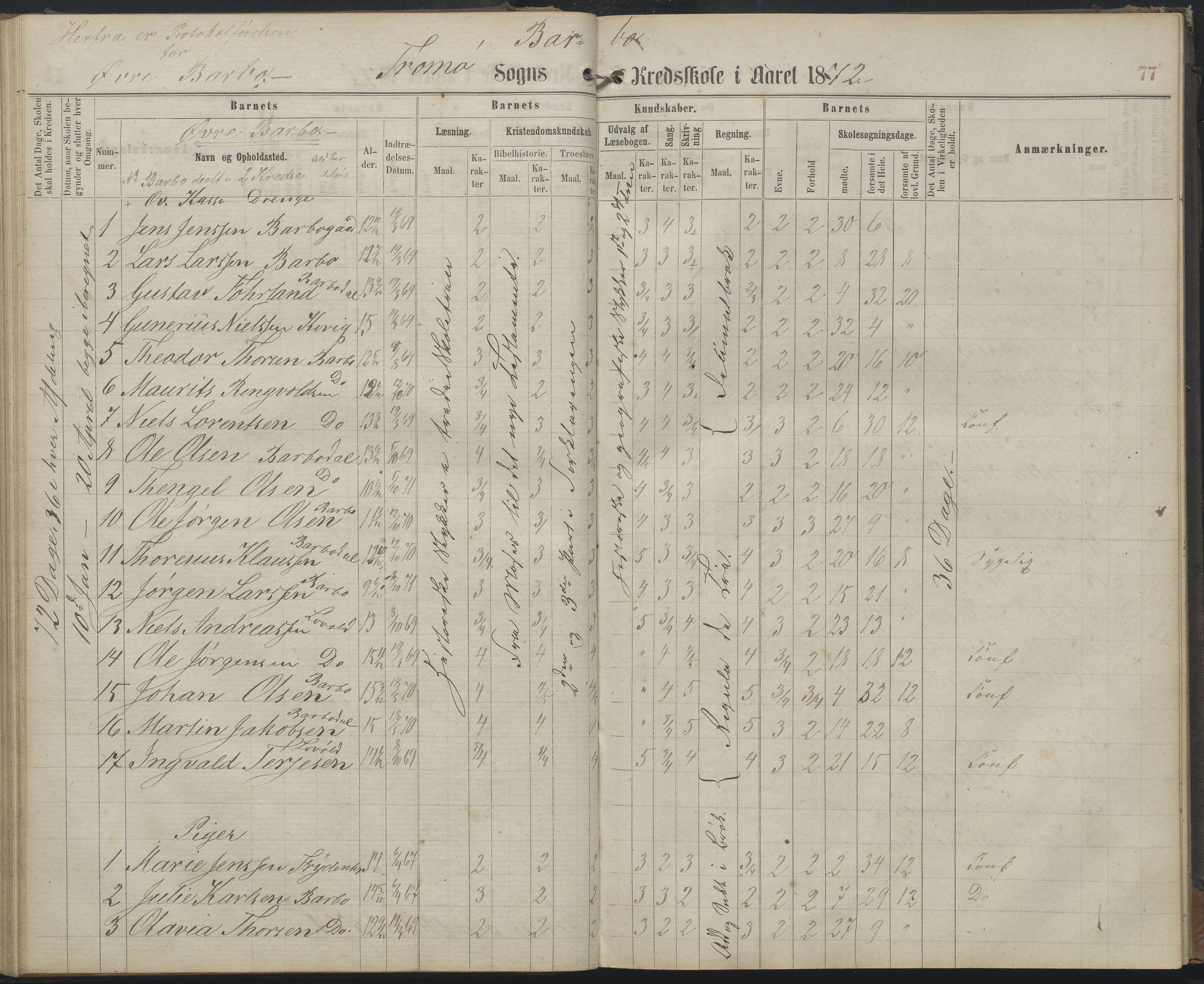 Arendal kommune, Katalog I, AAKS/KA0906-PK-I/07/L0159: Skoleprotokoll for øverste klasse, 1863-1885, s. 77