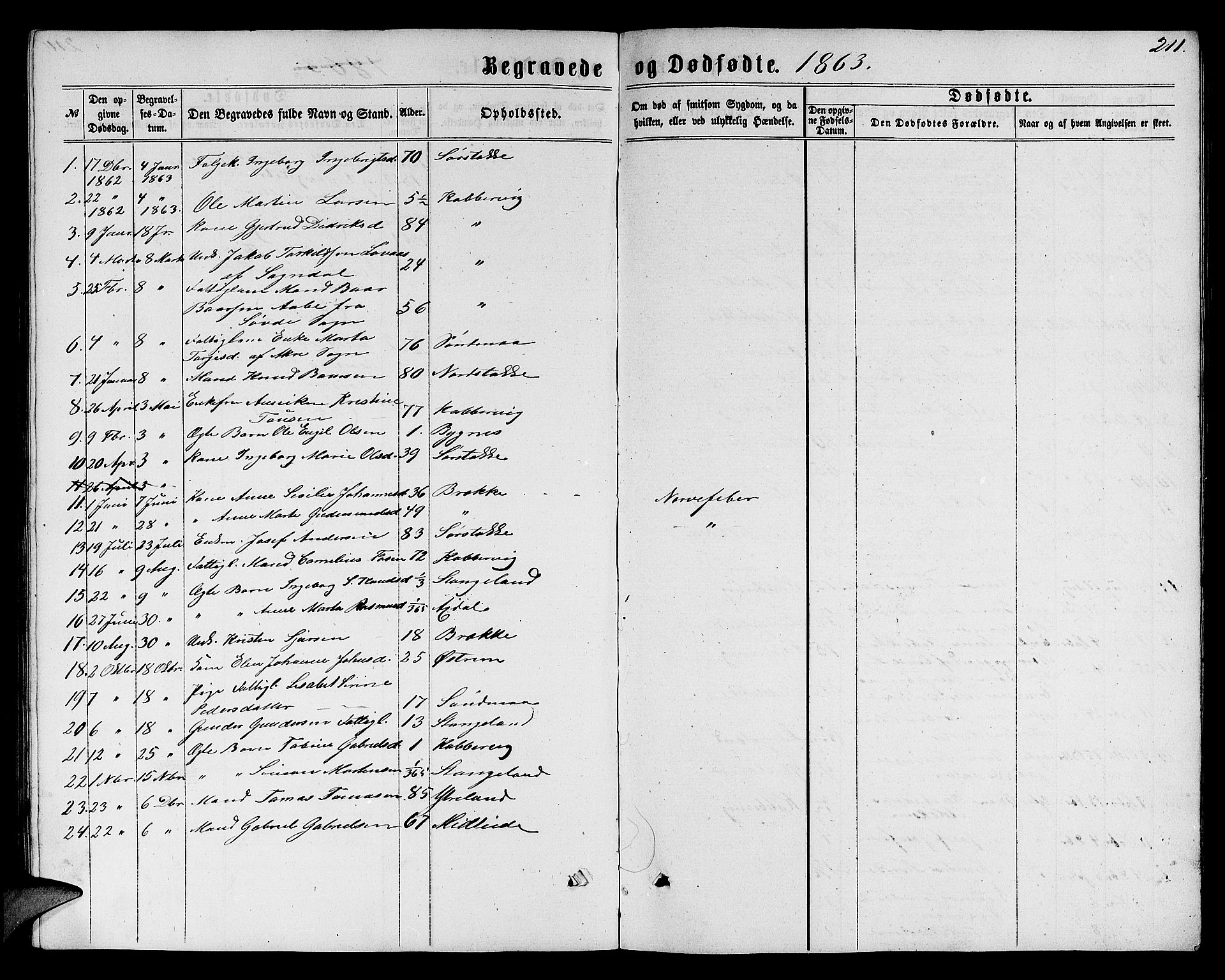 Avaldsnes sokneprestkontor, SAST/A -101851/H/Ha/Hab/L0004: Klokkerbok nr. B 4, 1861-1876, s. 211