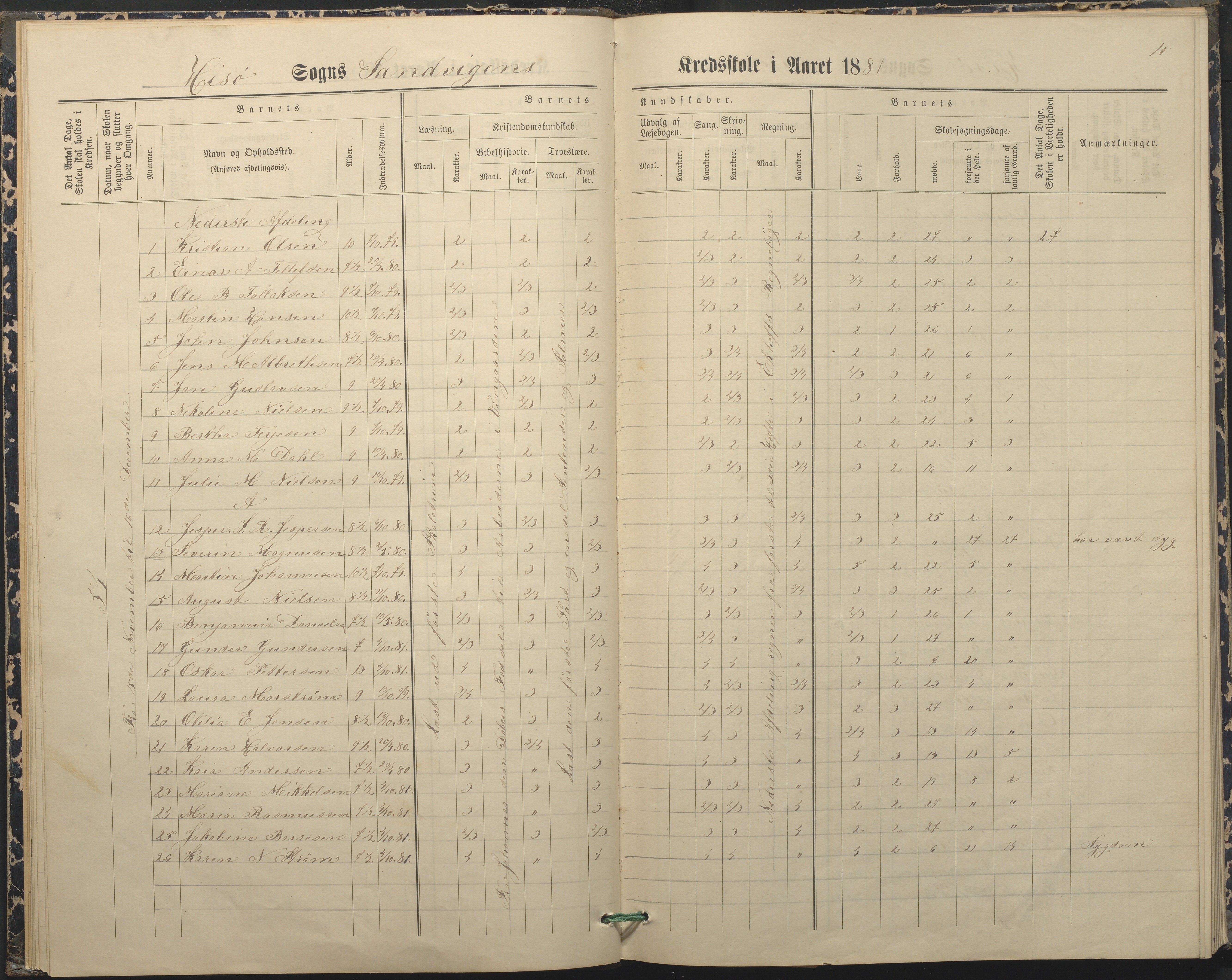 Hisøy kommune frem til 1991, AAKS/KA0922-PK/33/L0004: Skoleprotokoll, 1879-1892, s. 10