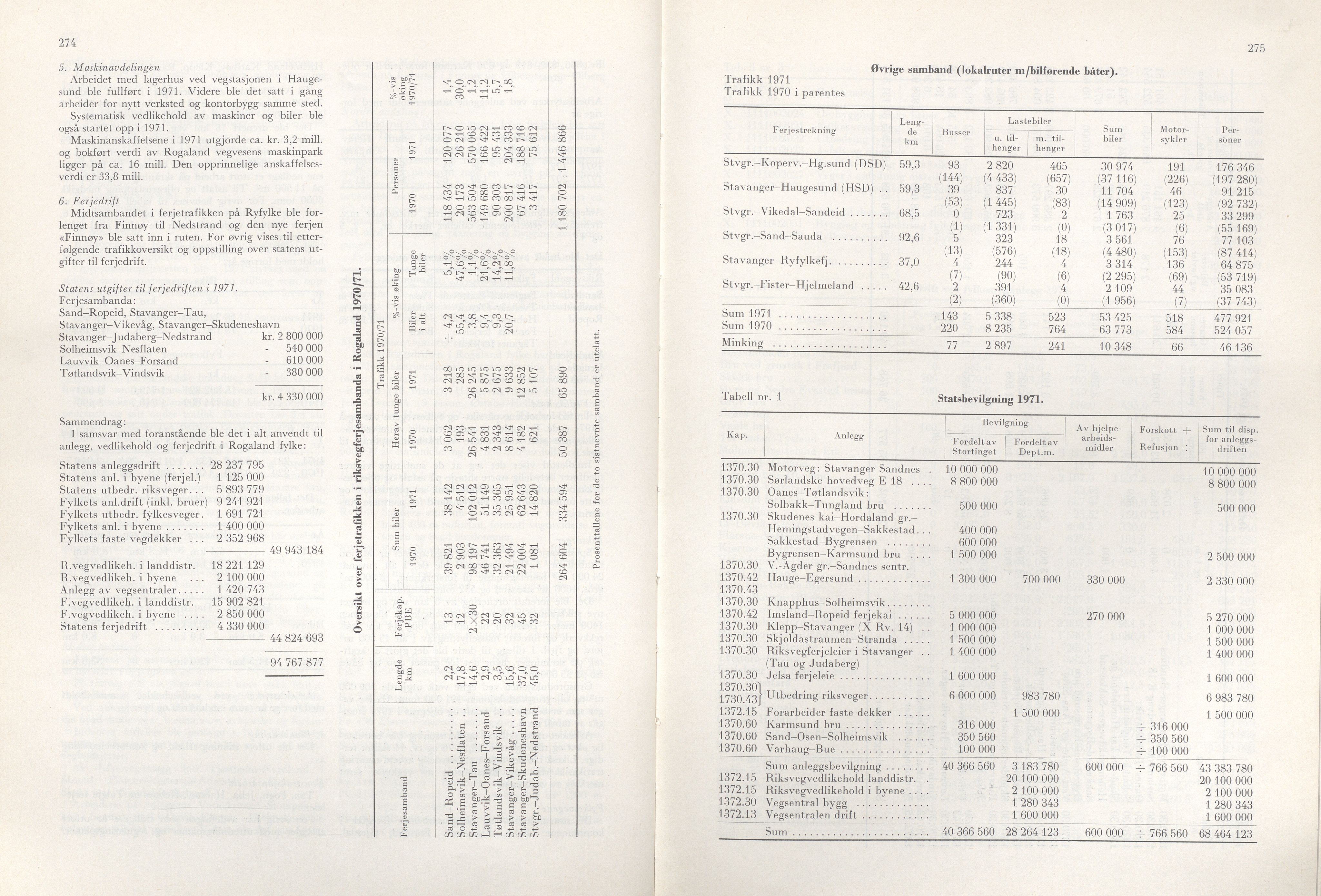 Rogaland fylkeskommune - Fylkesrådmannen , IKAR/A-900/A/Aa/Aaa/L0092: Møtebok , 1972, s. 274-275