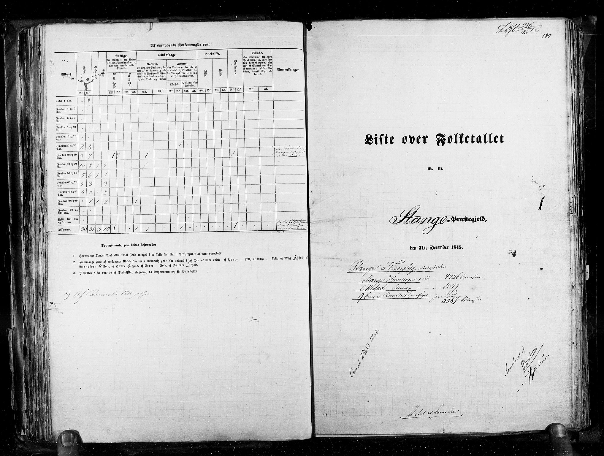 RA, Folketellingen 1845, bind 3: Hedemarken amt og Kristians amt, 1845, s. 180