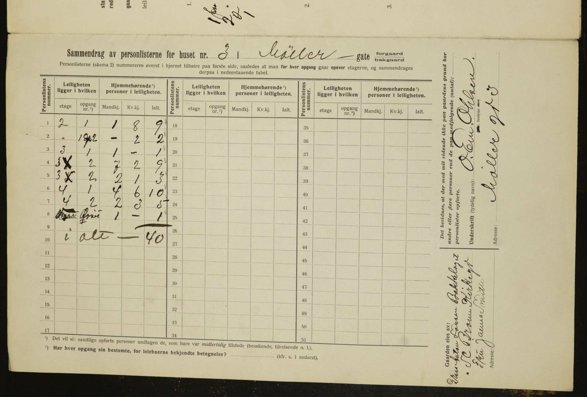 OBA, Kommunal folketelling 1.2.1912 for Kristiania, 1912, s. 68948