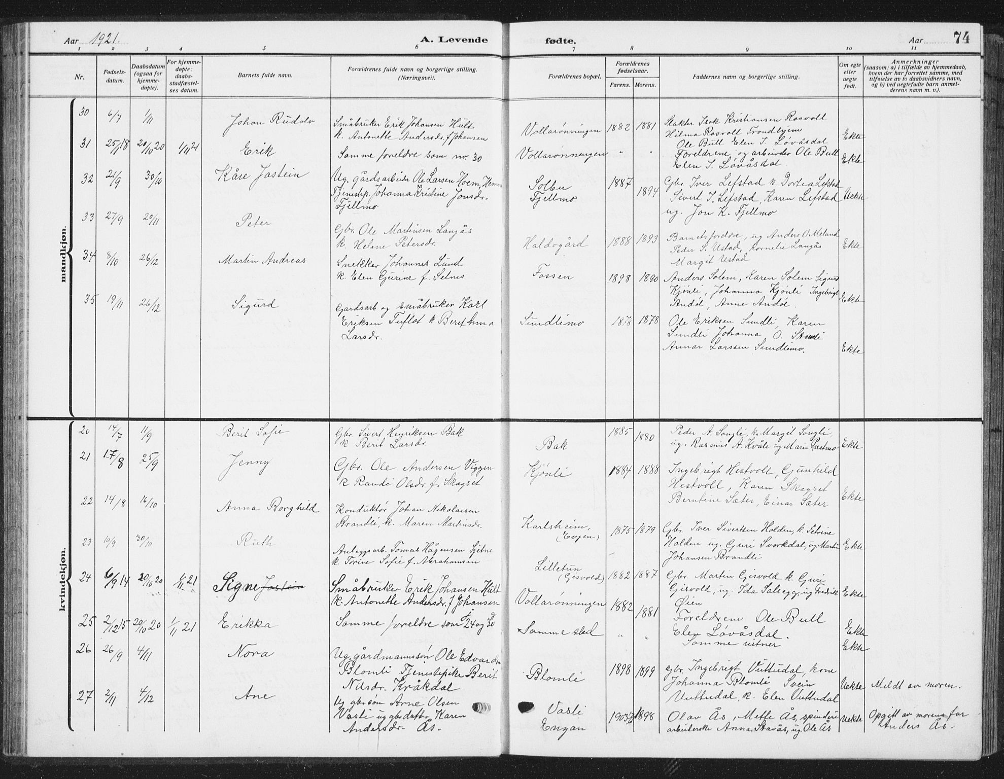 Ministerialprotokoller, klokkerbøker og fødselsregistre - Sør-Trøndelag, SAT/A-1456/668/L0820: Klokkerbok nr. 668C09, 1912-1936, s. 74