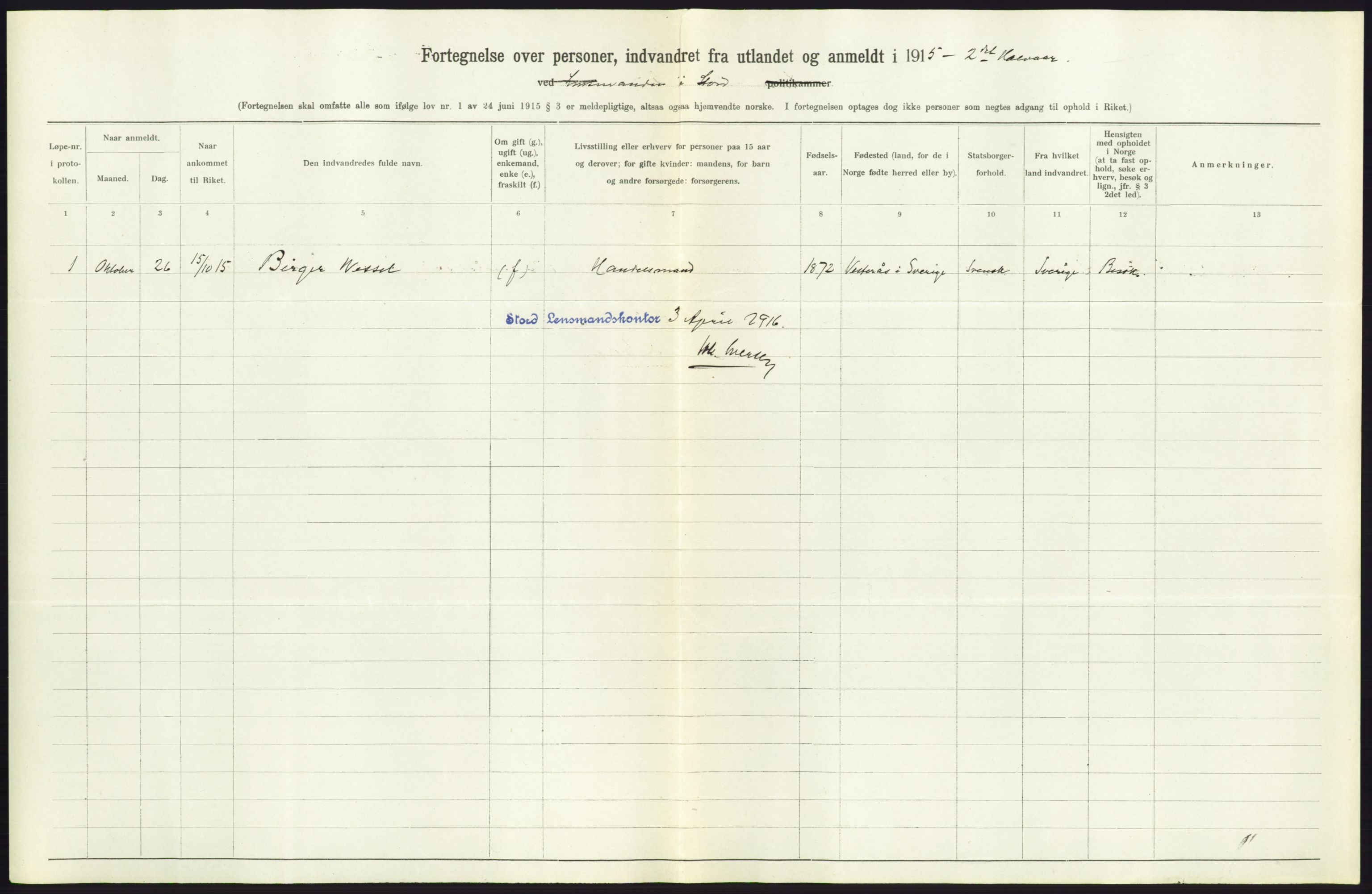 Statistisk sentralbyrå, Sosioøkonomiske emner, Folketellinger, boliger og boforhold, AV/RA-S-2231/F/Fa/L0001: Innvandring. Navn/fylkesvis, 1915, s. 416