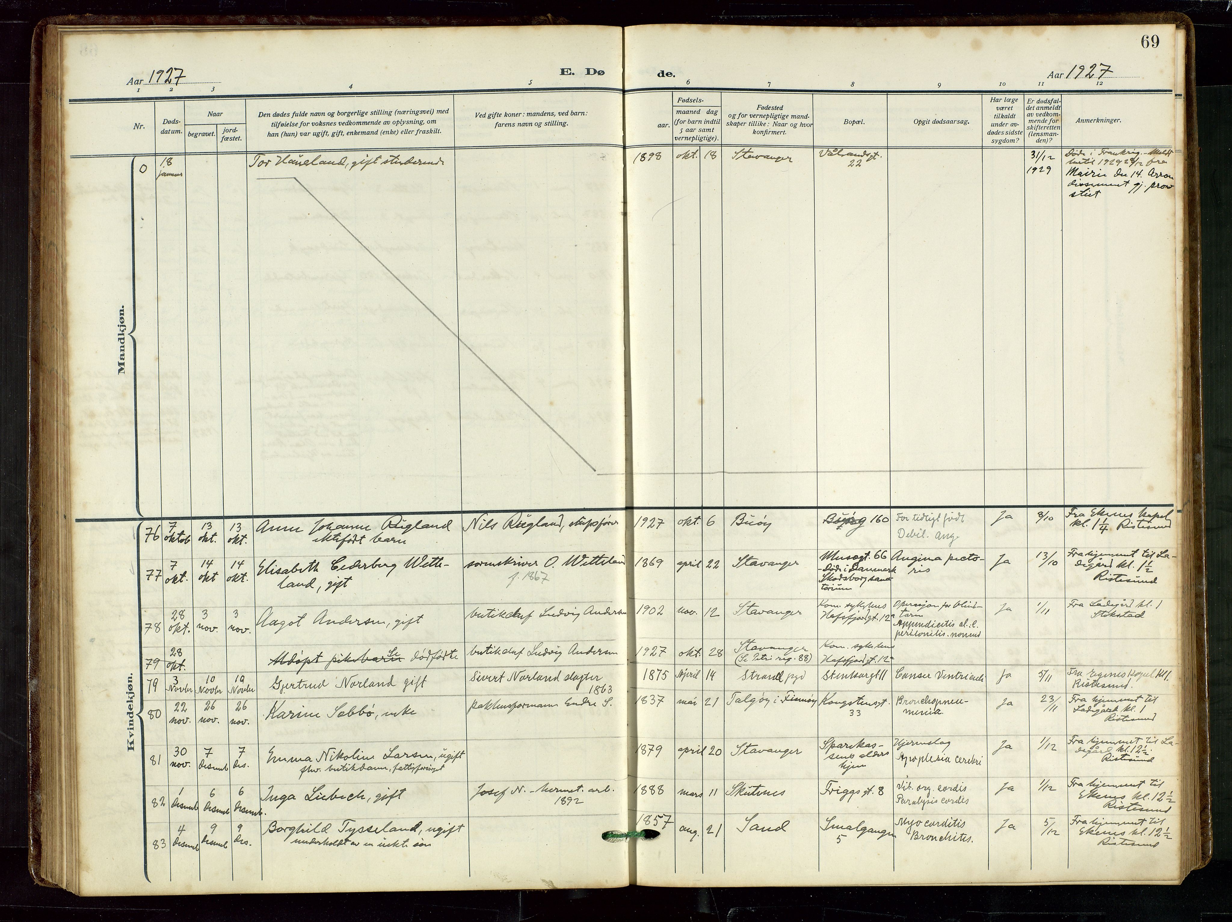 St. Petri sokneprestkontor, AV/SAST-A-101813/002/D/L0003: Ministerialbok nr. A 28, 1919-1938, s. 69