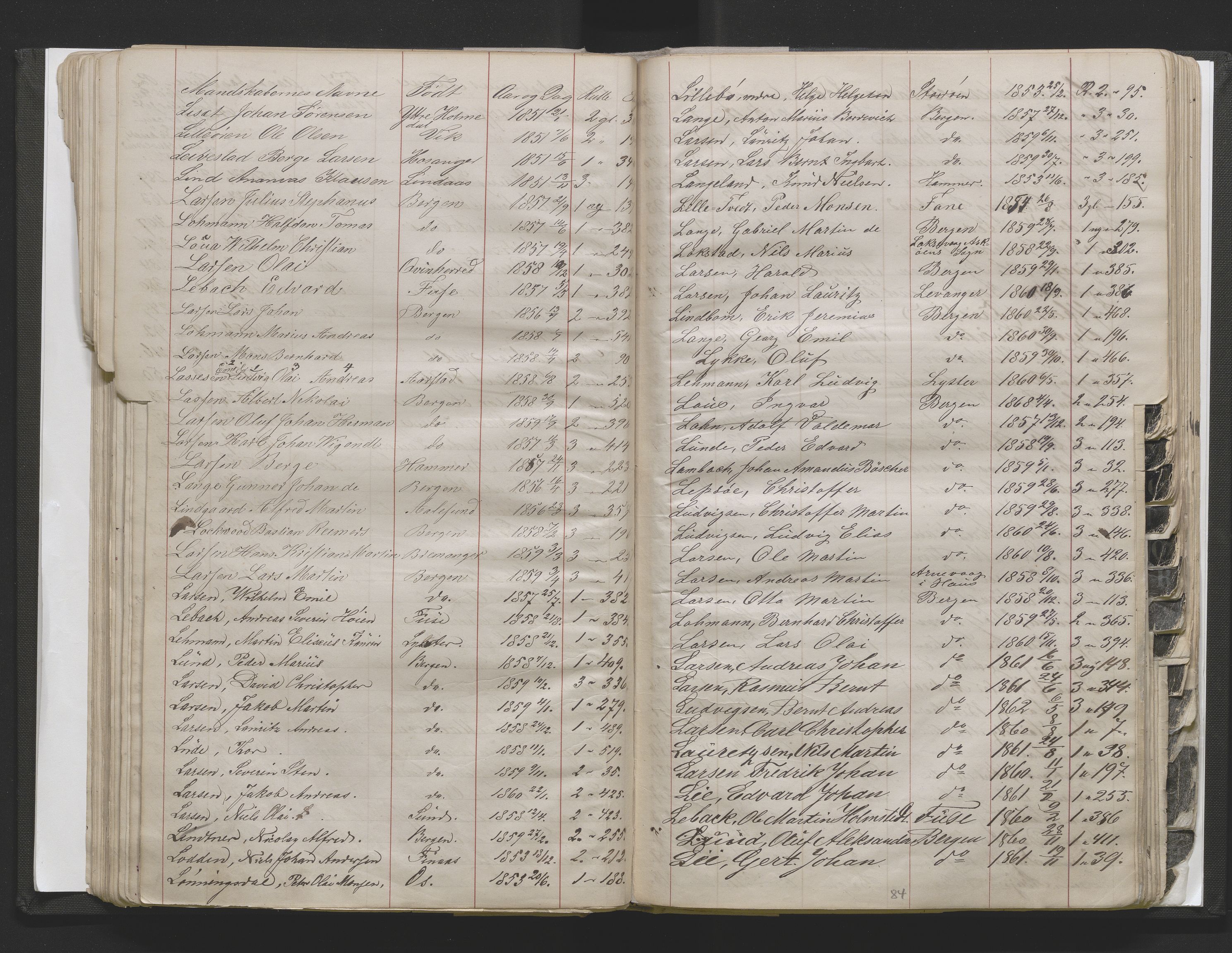 Bergens Krigskommisariat, AV/SAB-A-5103/H/Hj/Hjd/L0002: Register til Mannskapsrulle/militær loddtrekningsliste for Bergen (før nr 280), 1870-1895